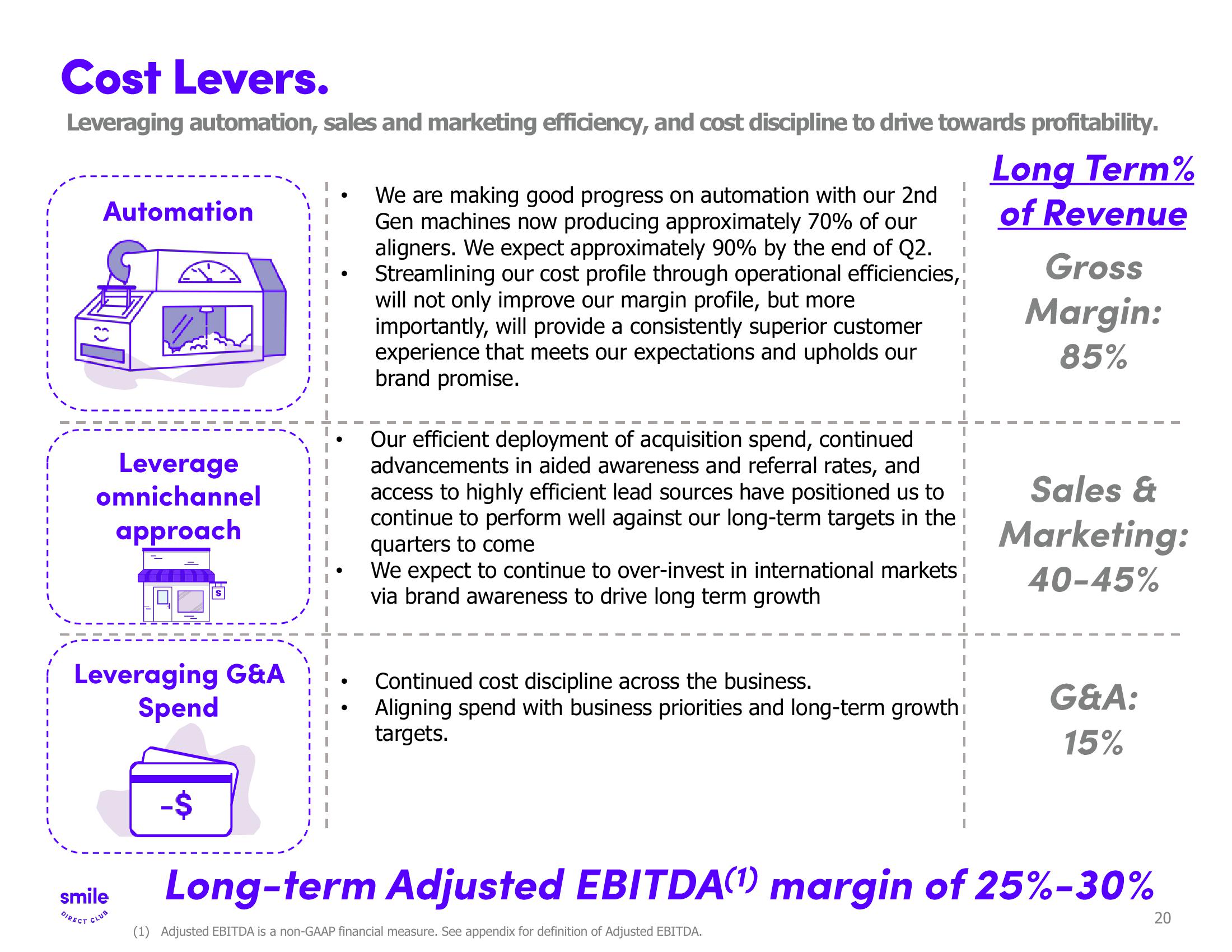 SmileDirectClub Investor Presentation Deck slide image #20