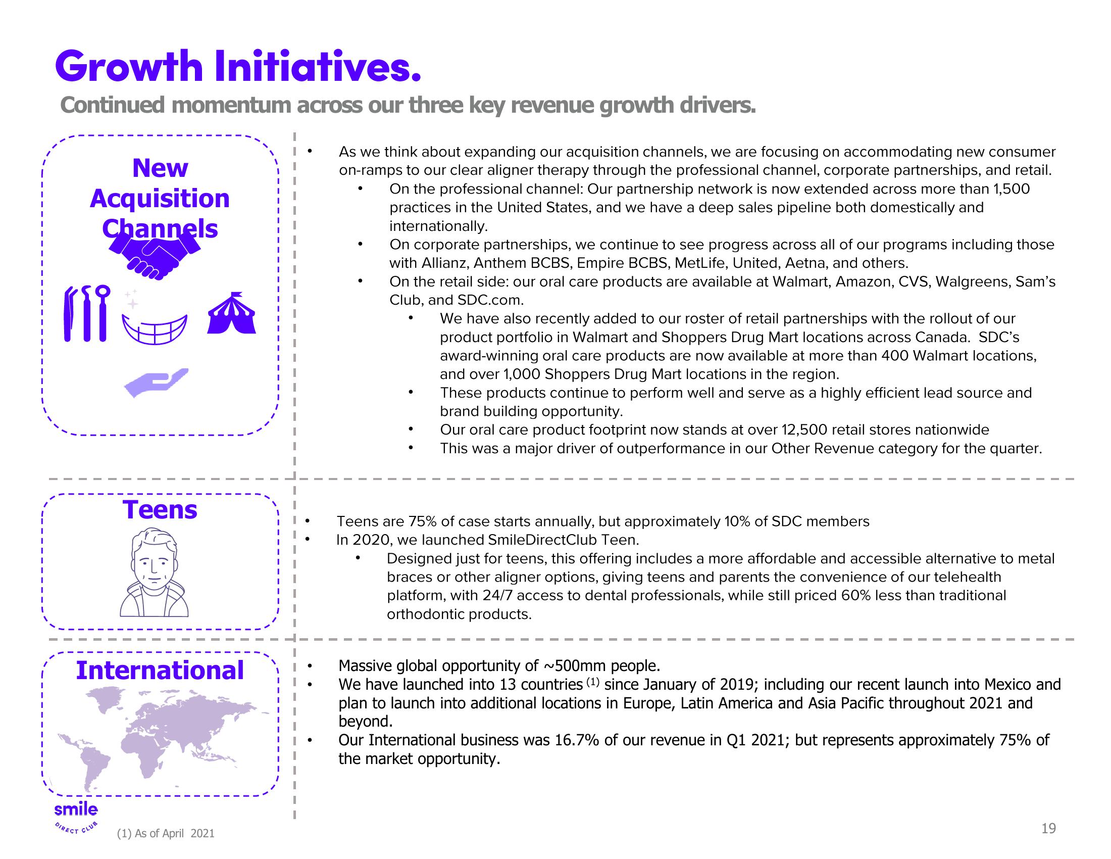 SmileDirectClub Investor Presentation Deck slide image #19