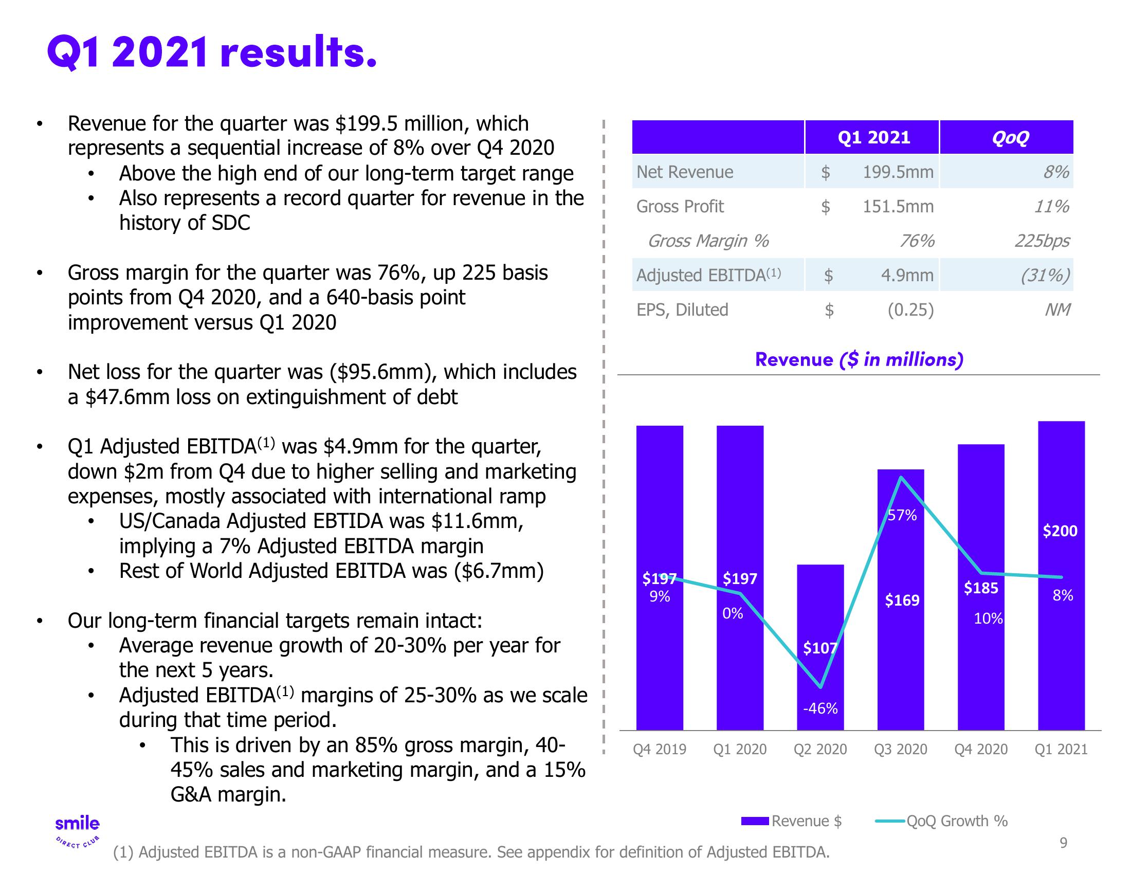 SmileDirectClub Investor Presentation Deck slide image #9