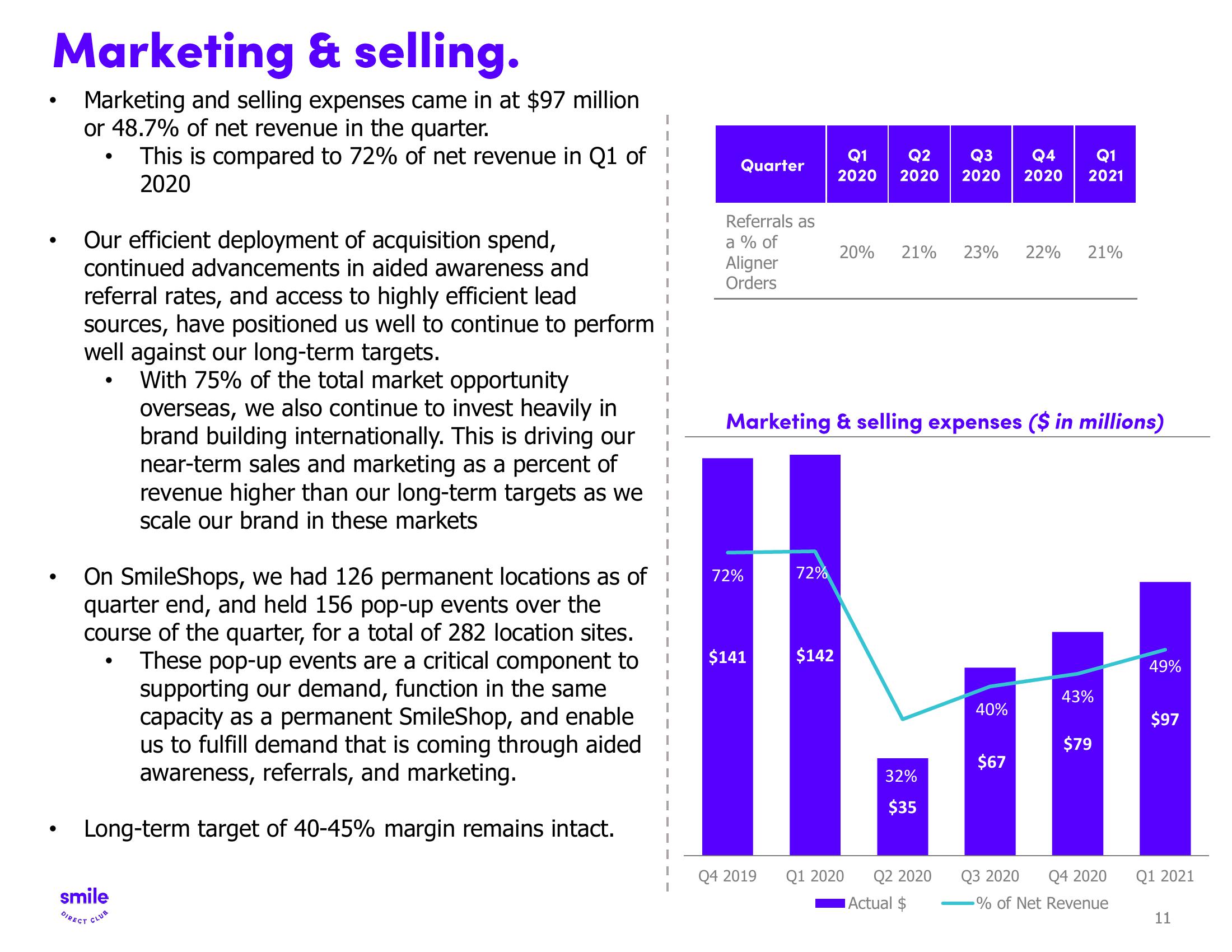 SmileDirectClub Investor Presentation Deck slide image #11