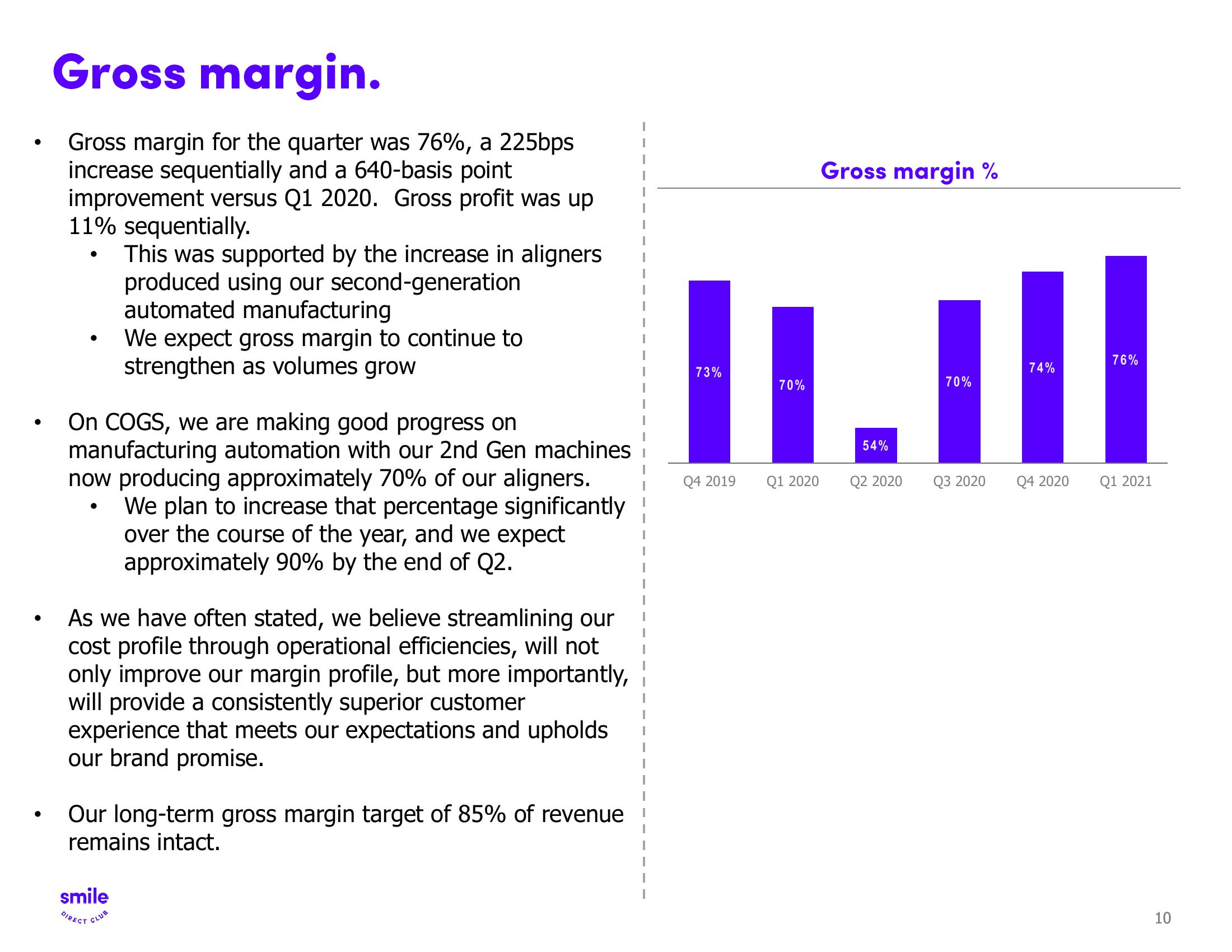 SmileDirectClub Investor Presentation Deck slide image #10