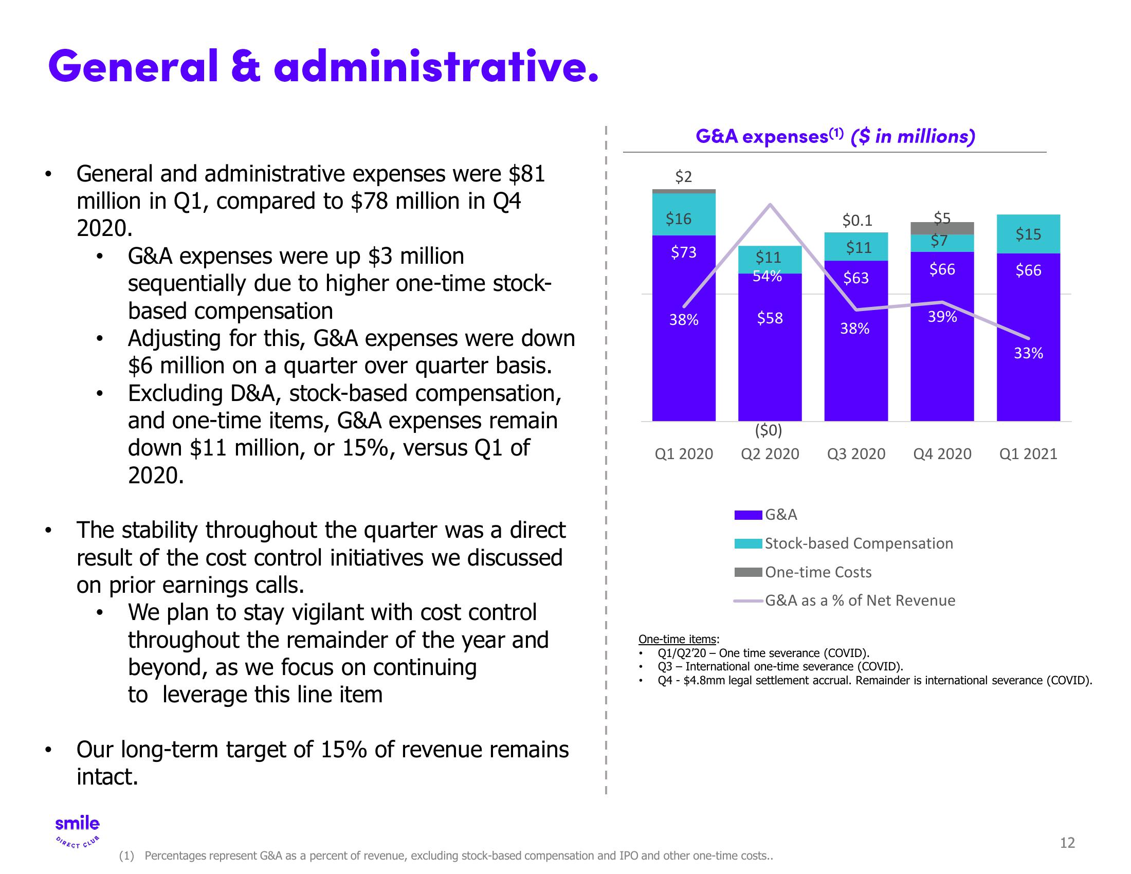 SmileDirectClub Investor Presentation Deck slide image #12