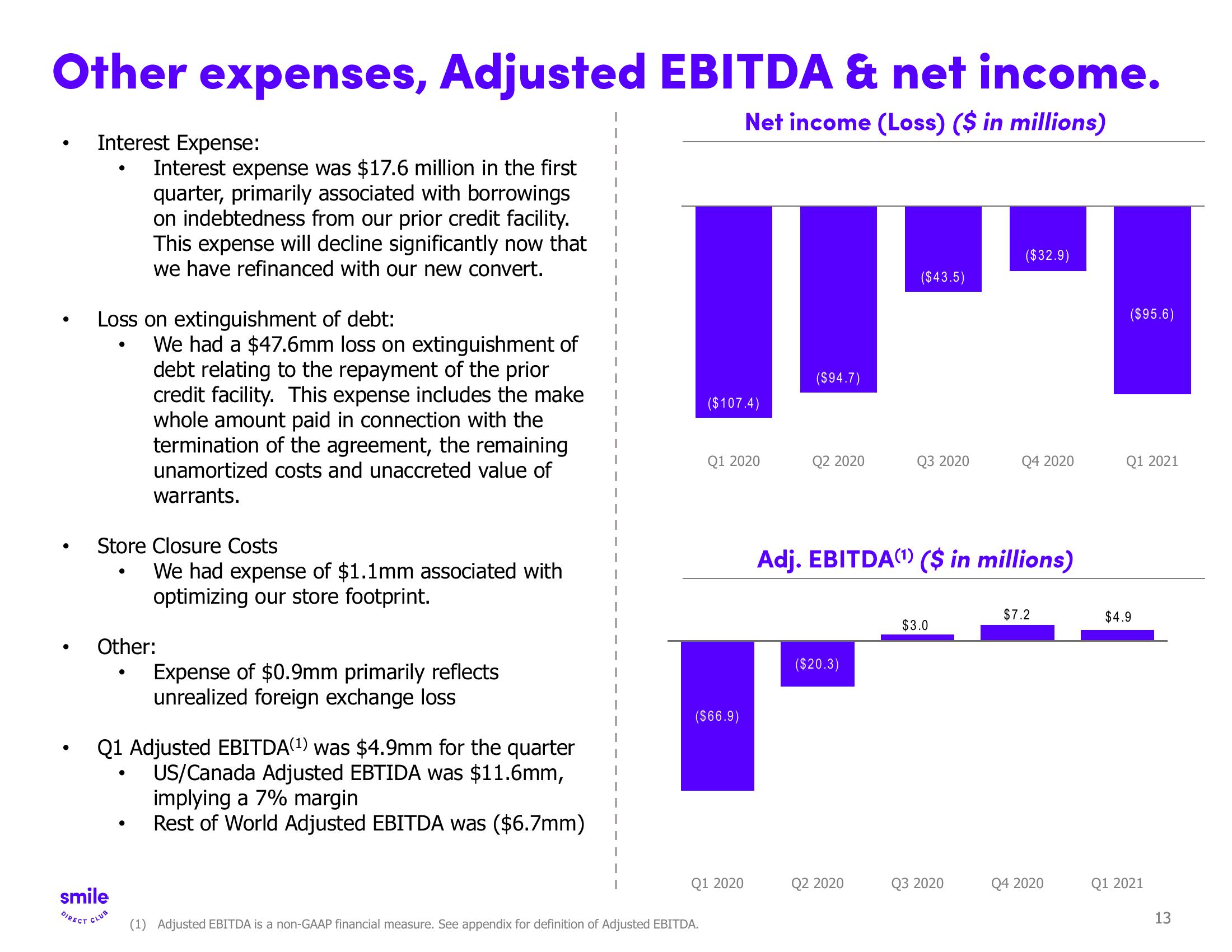 SmileDirectClub Investor Presentation Deck slide image #13