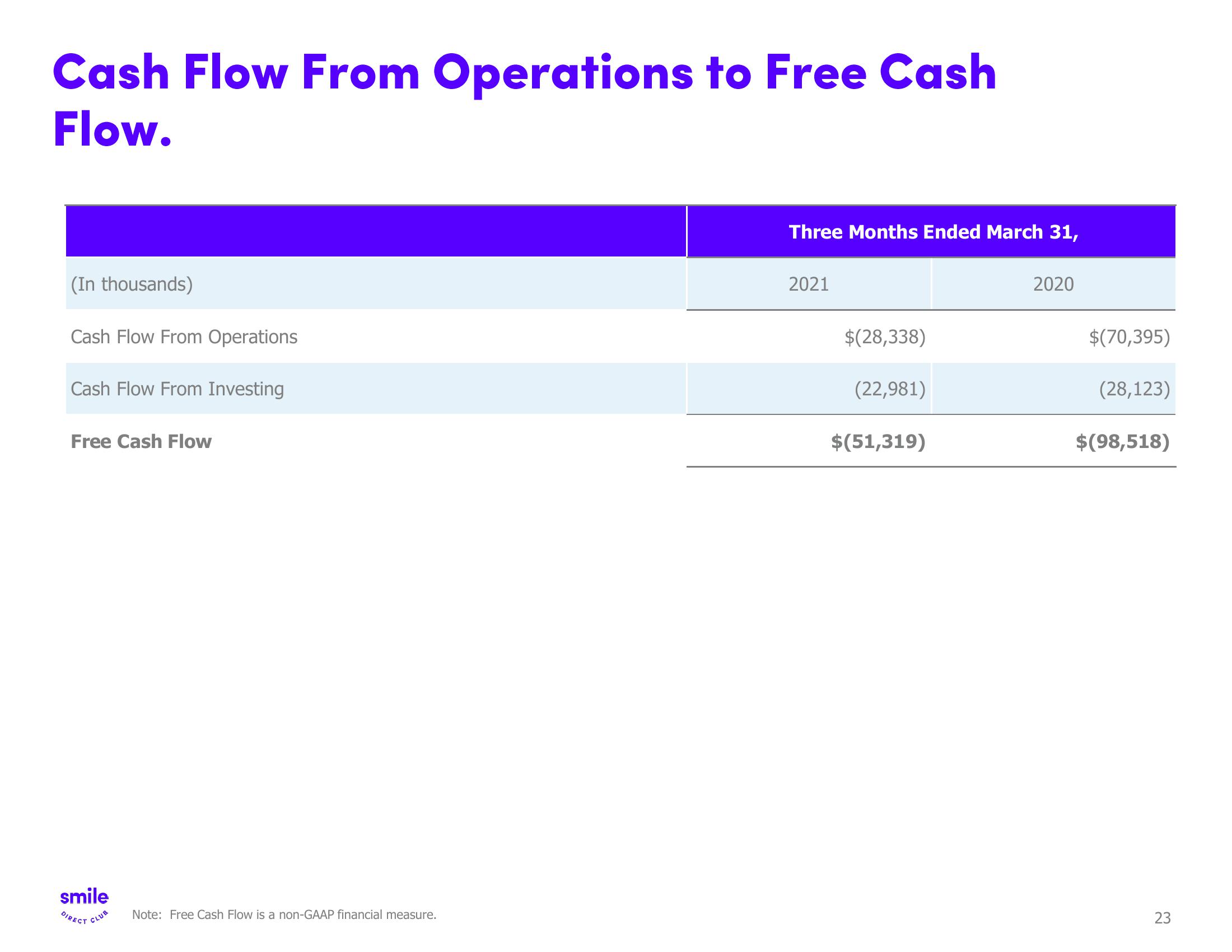 SmileDirectClub Investor Presentation Deck slide image #23