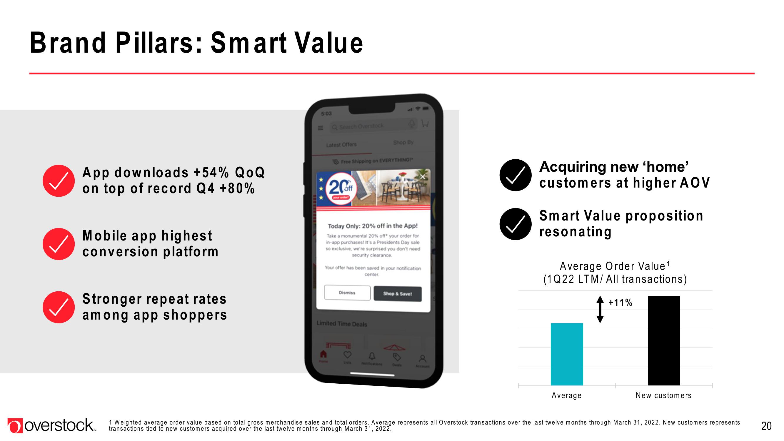 Overstock Results Presentation Deck slide image #20