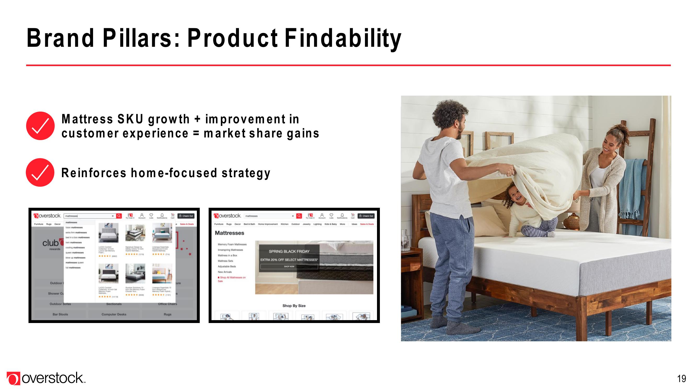 Overstock Results Presentation Deck slide image #19