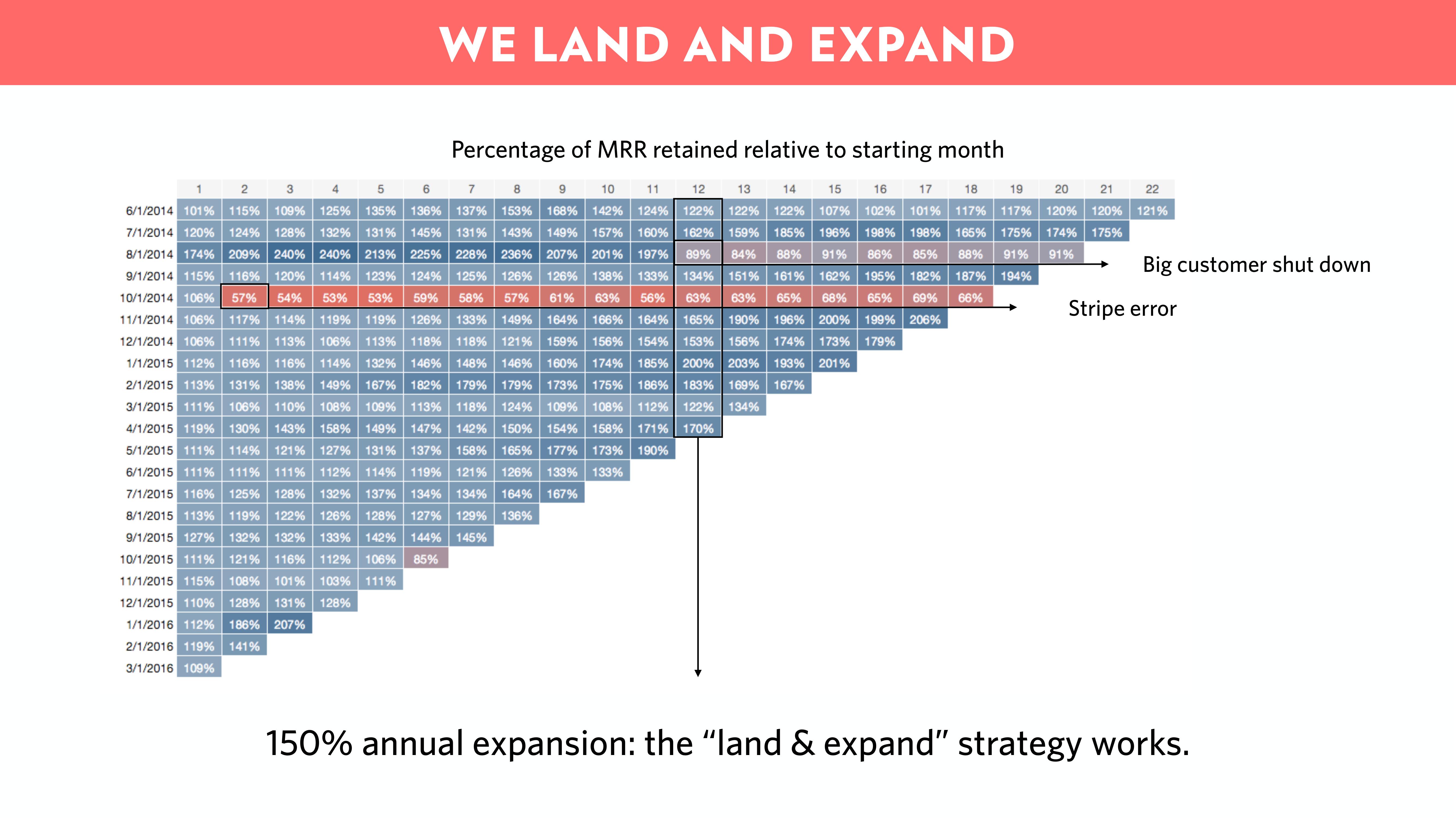 Front Start Up Pitch Deck slide image #13