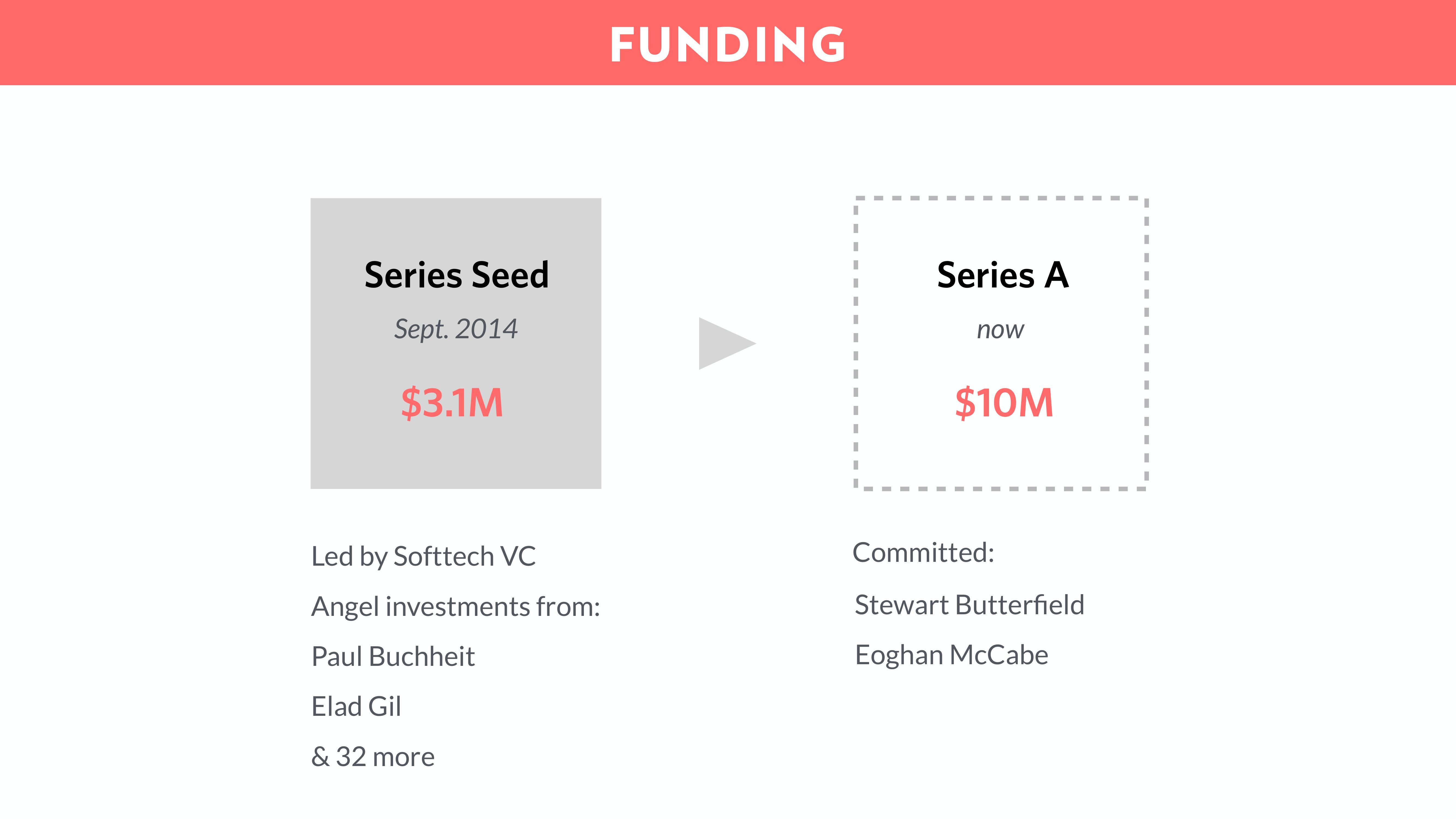 Front Start Up Pitch Deck slide image #19