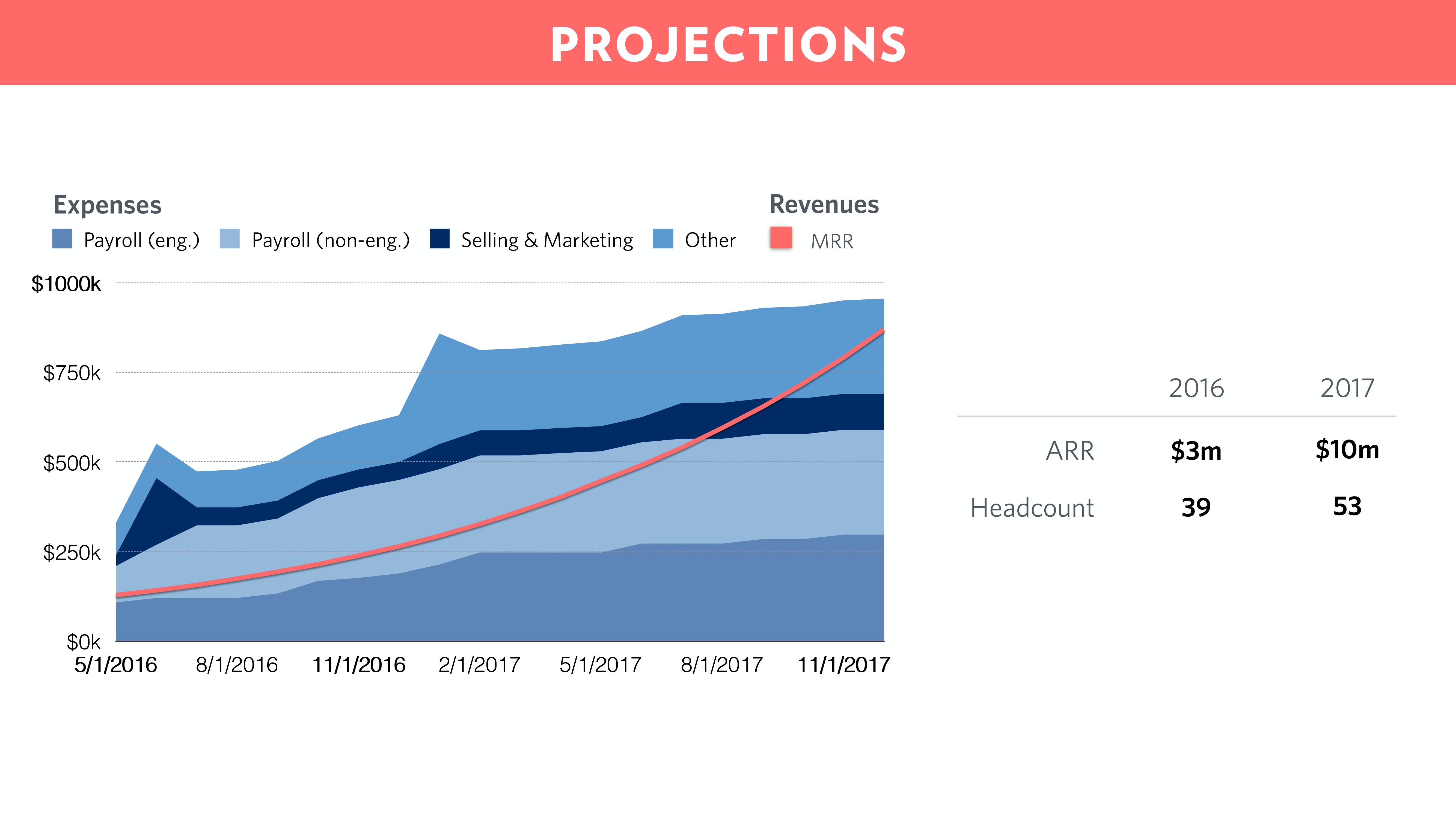 Front Start Up Pitch Deck slide image #18