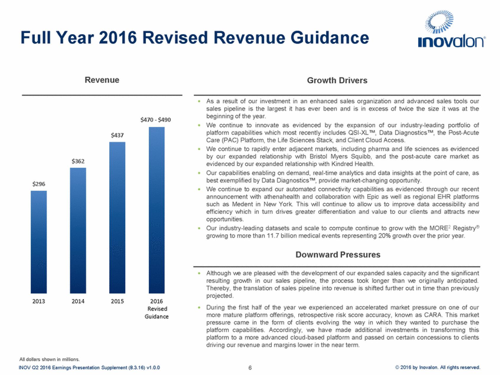 Inovalon Results Presentation Deck slide image #6