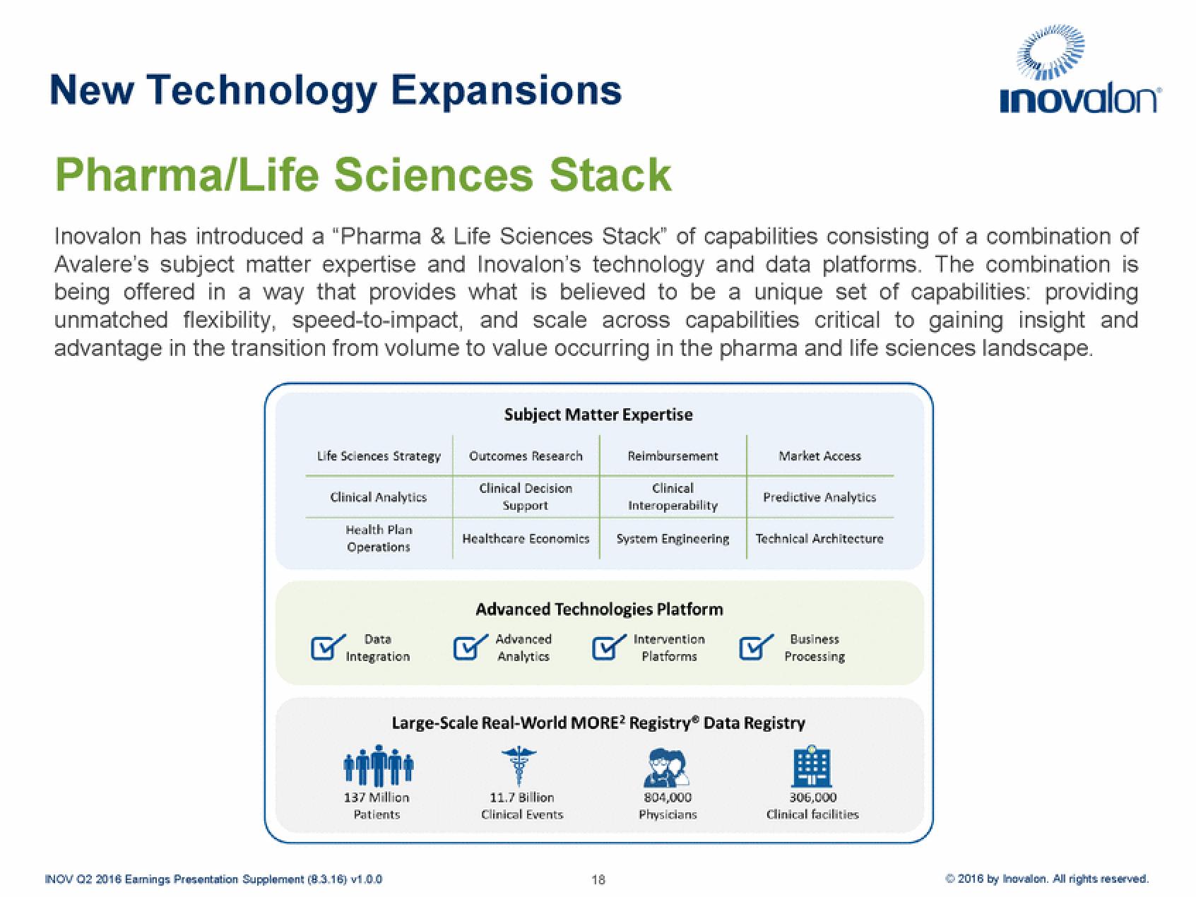 Inovalon Results Presentation Deck slide image #18