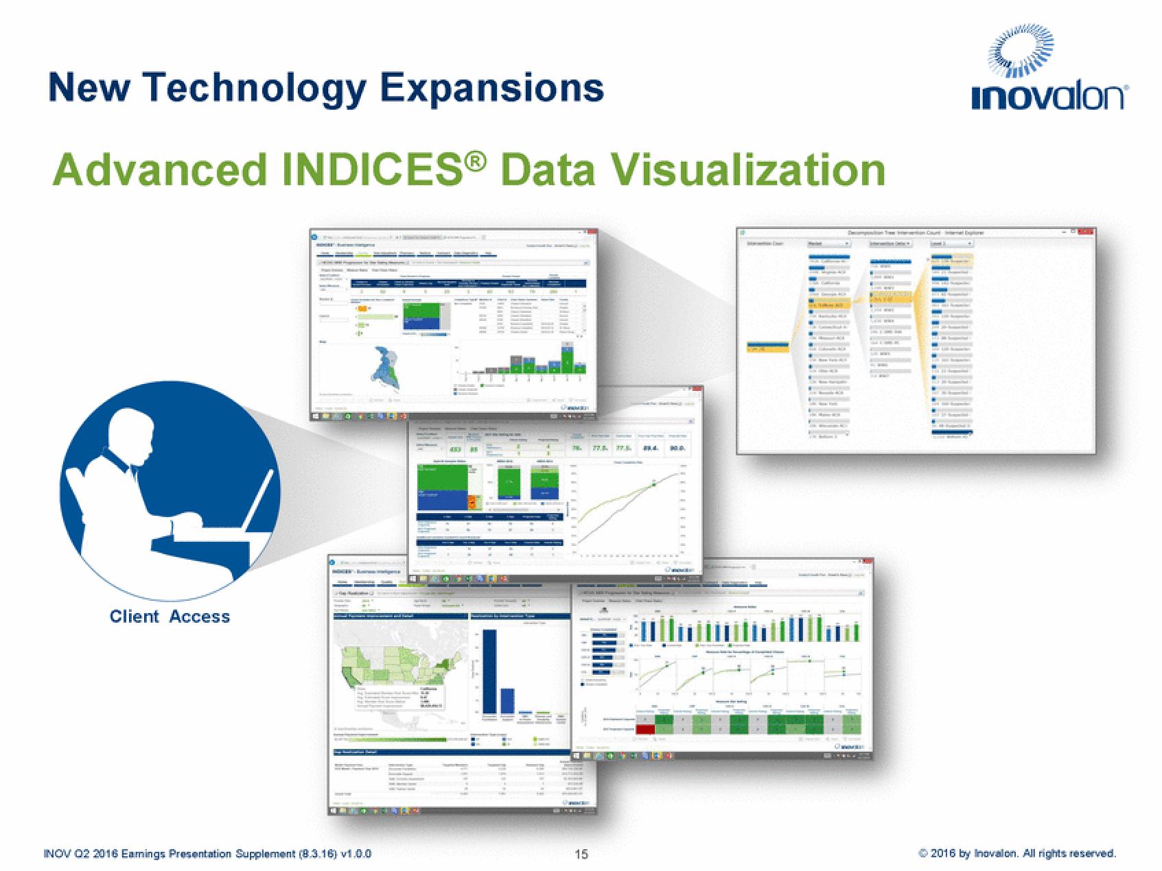 Inovalon Results Presentation Deck slide image #15