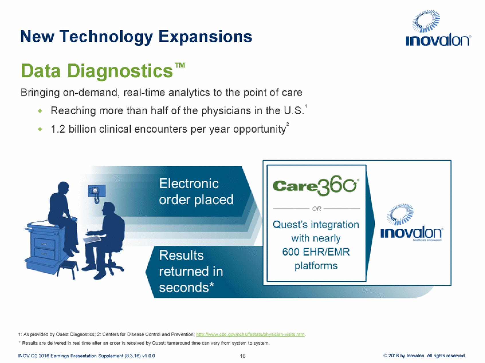 Inovalon Results Presentation Deck slide image #16