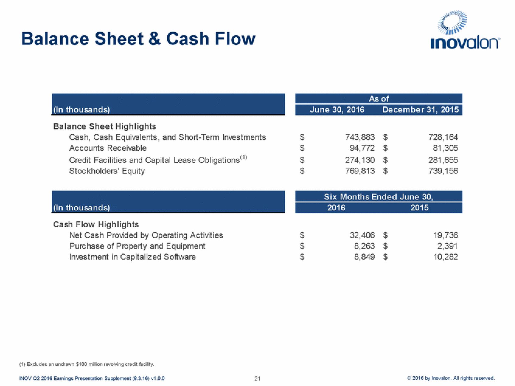 Inovalon Results Presentation Deck slide image #21