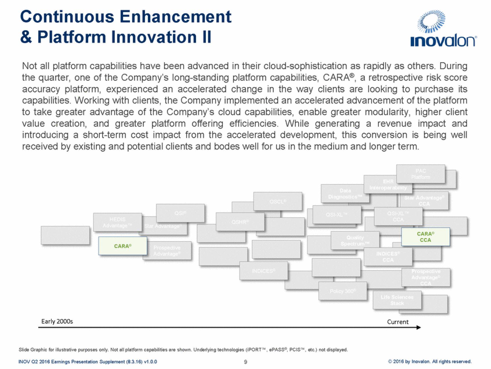 Inovalon Results Presentation Deck slide image #9