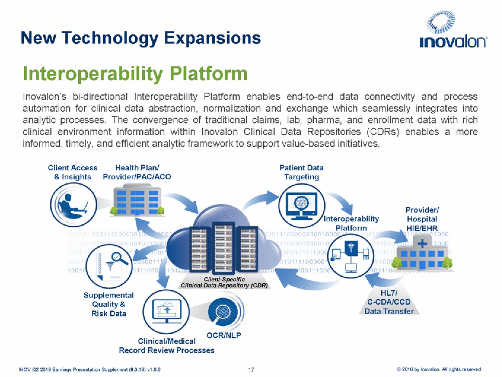 Inovalon Results Presentation Deck slide image #17