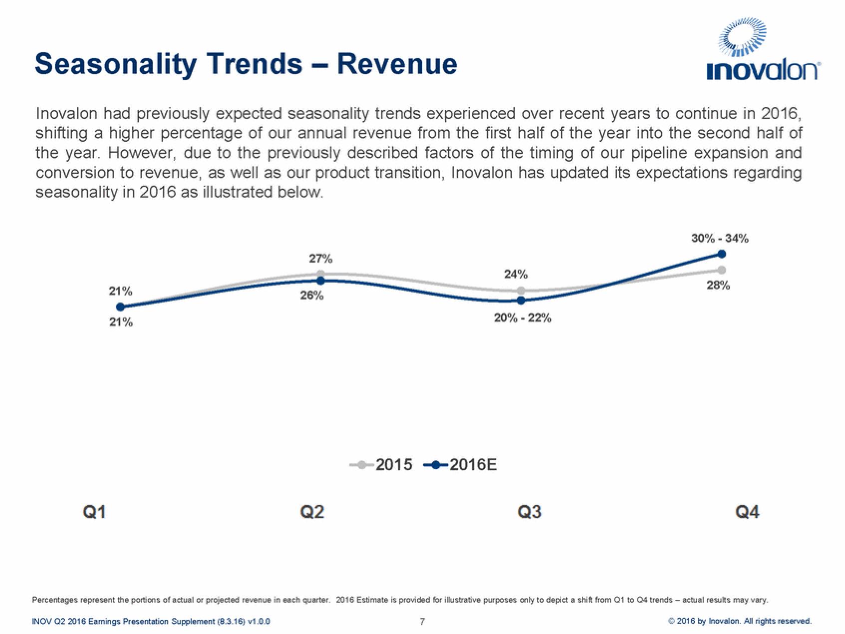 Inovalon Results Presentation Deck slide image #7