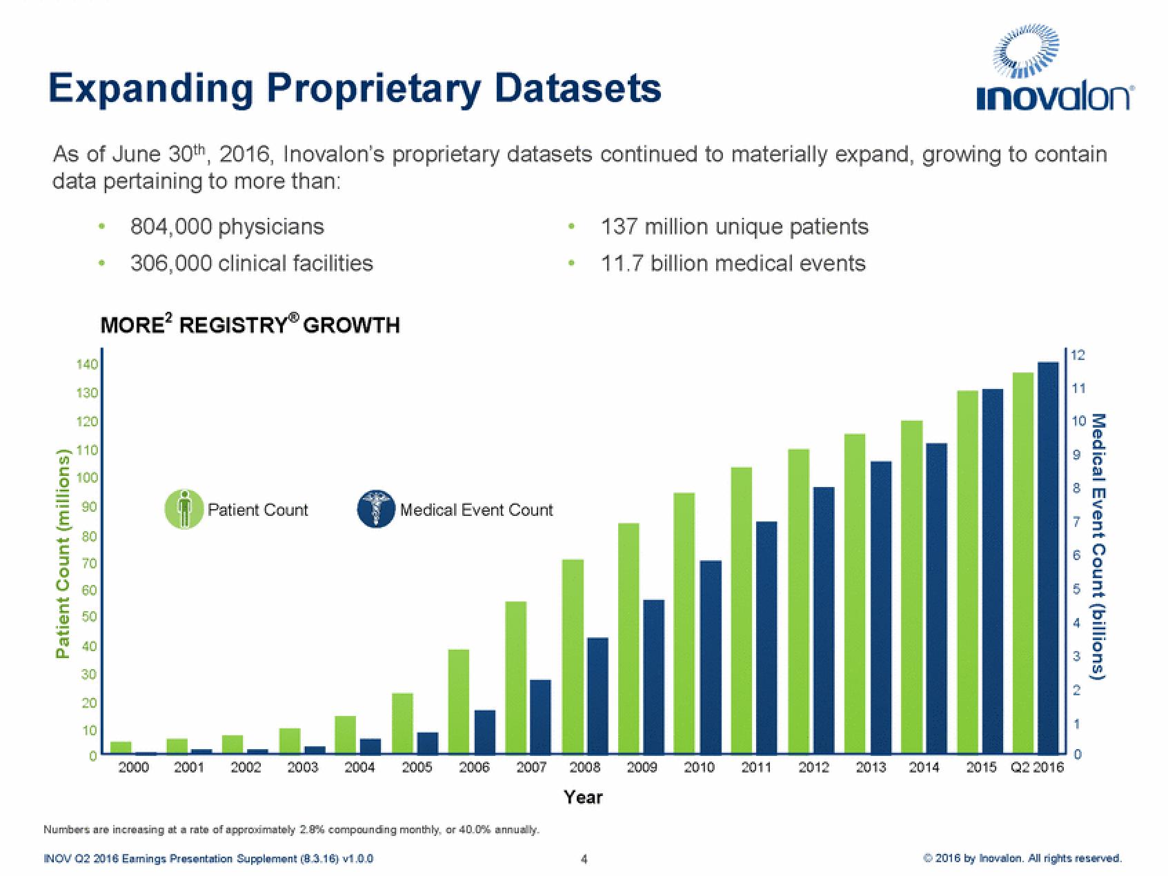 Inovalon Results Presentation Deck slide image #4