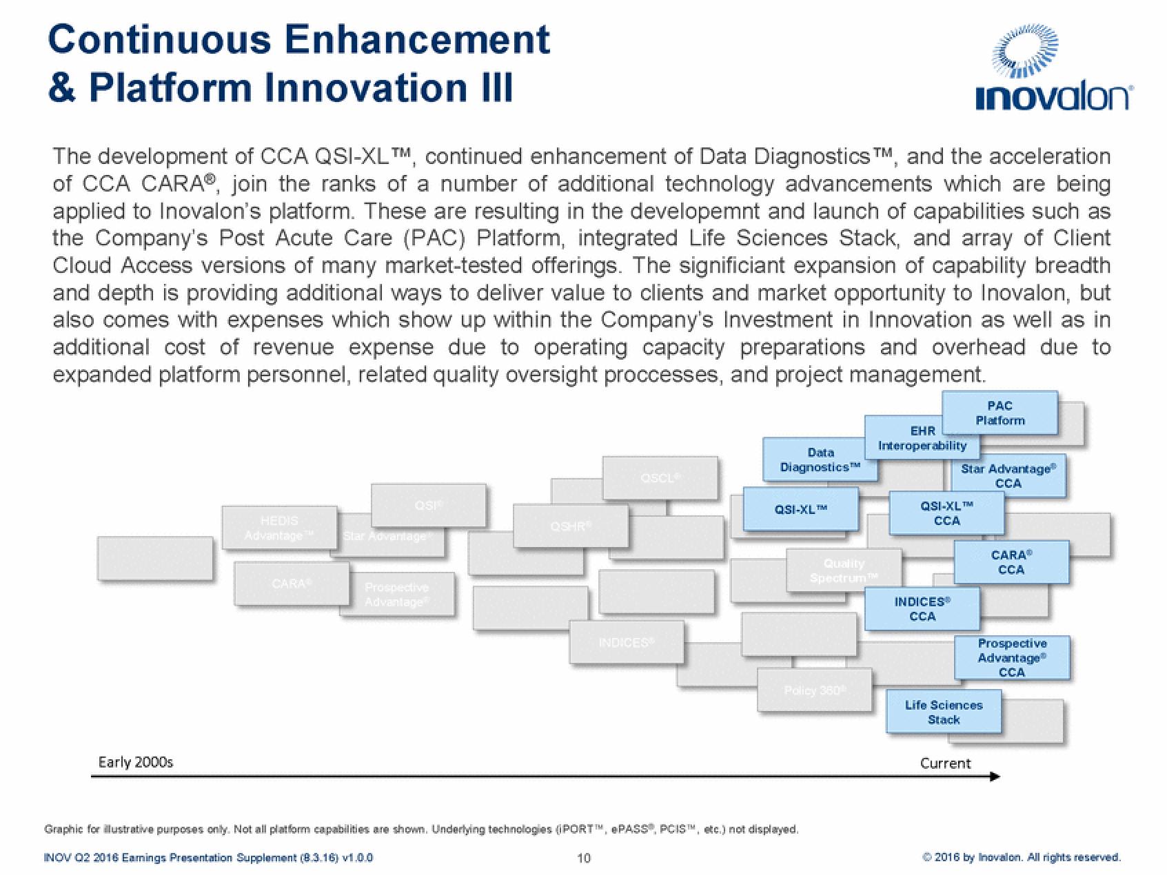 Inovalon Results Presentation Deck slide image #10