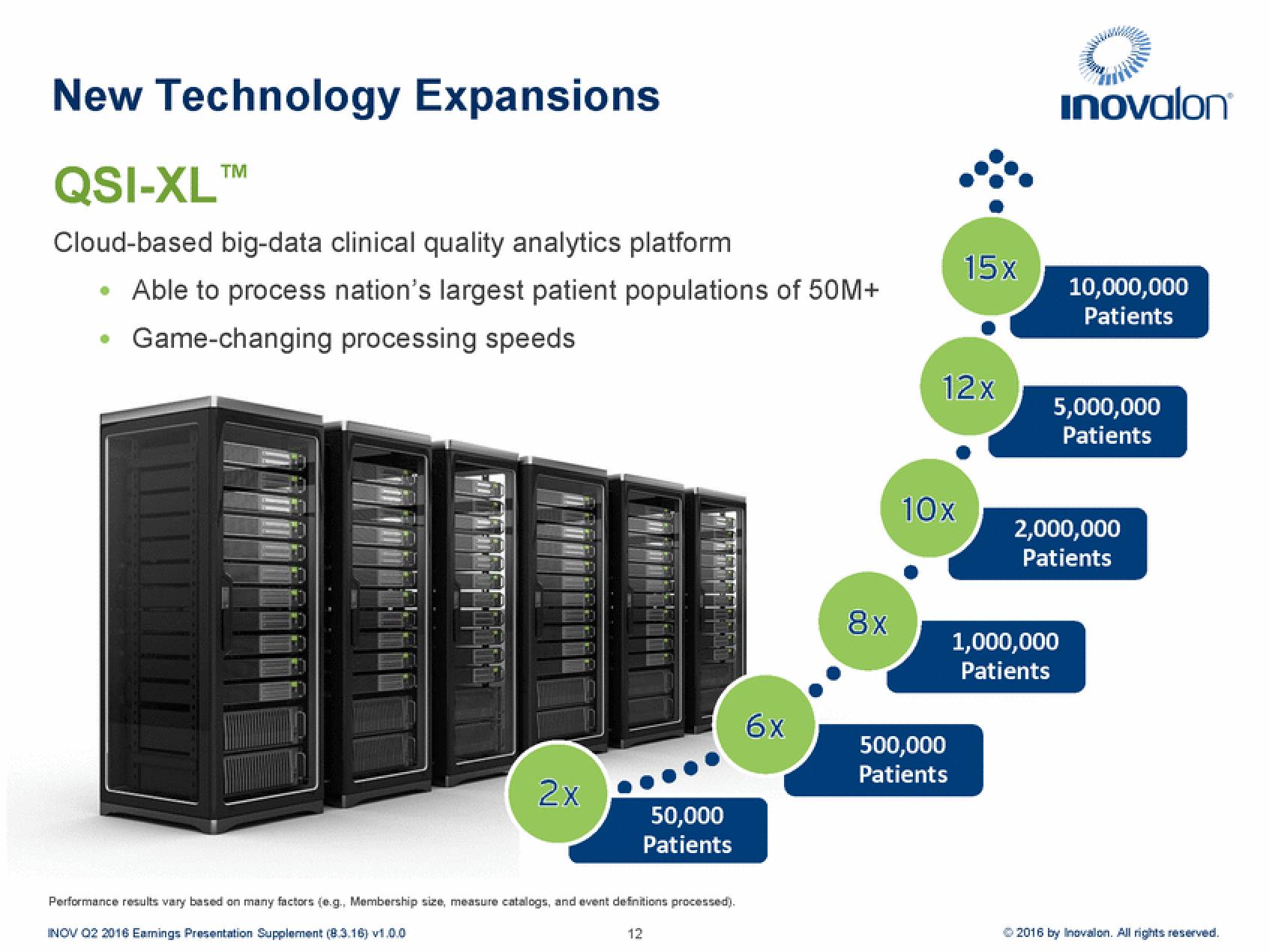 Inovalon Results Presentation Deck slide image #12