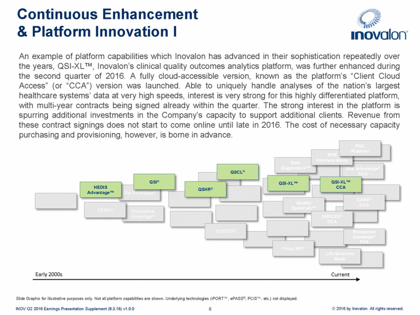 Inovalon Results Presentation Deck slide image #8