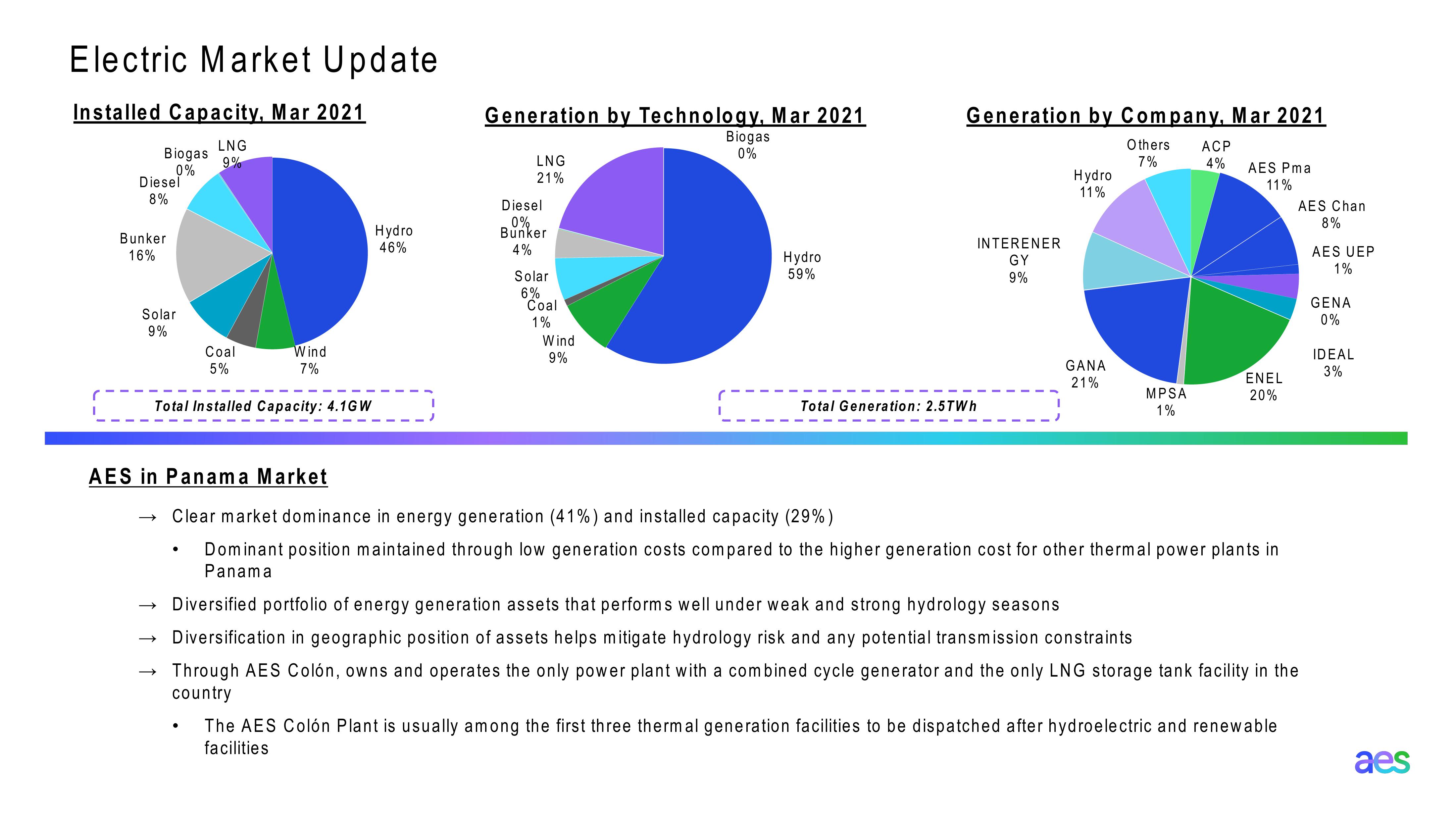 AES Panama Investor Presentation slide image #7