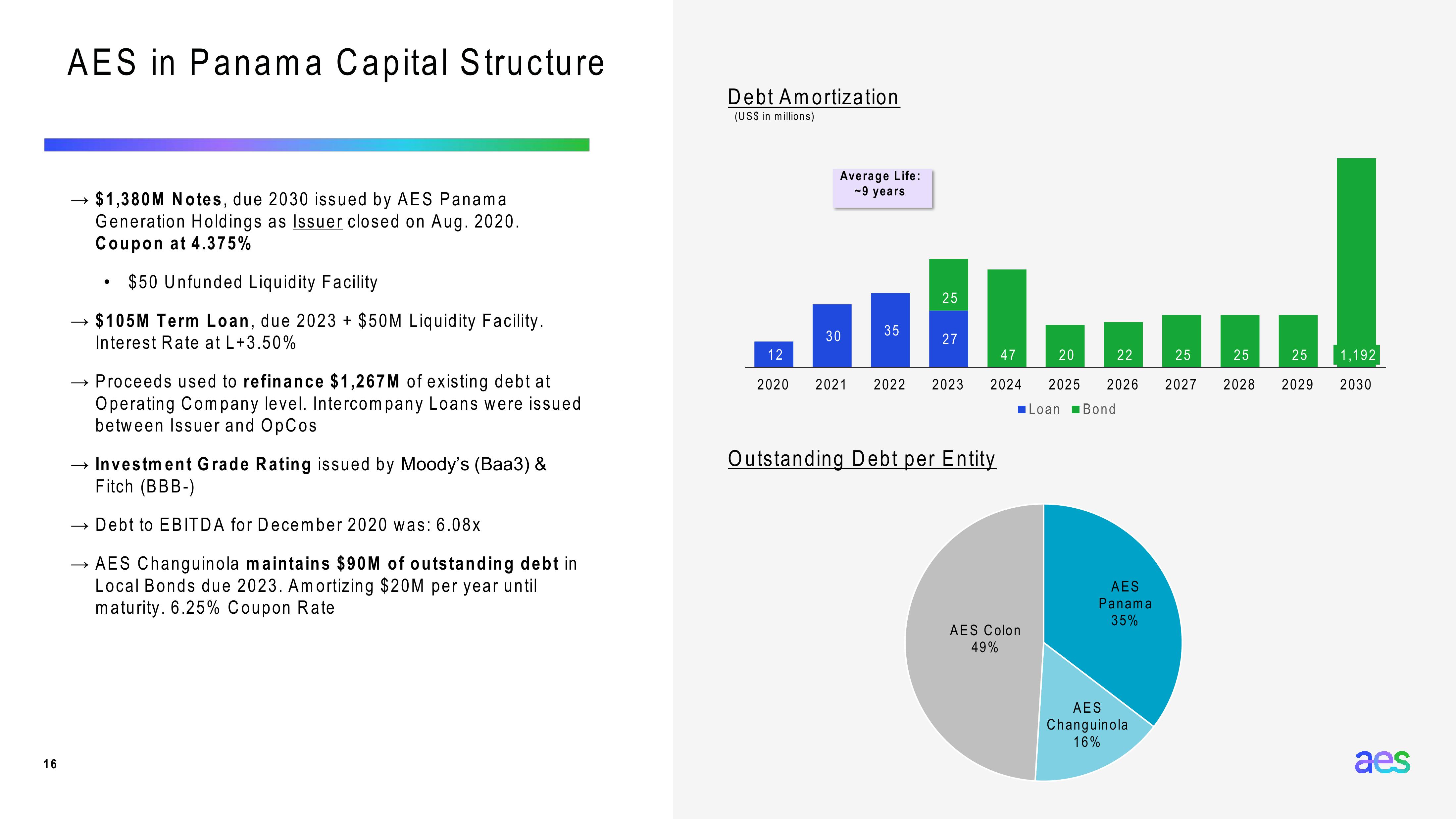 AES Panama Investor Presentation slide image #16