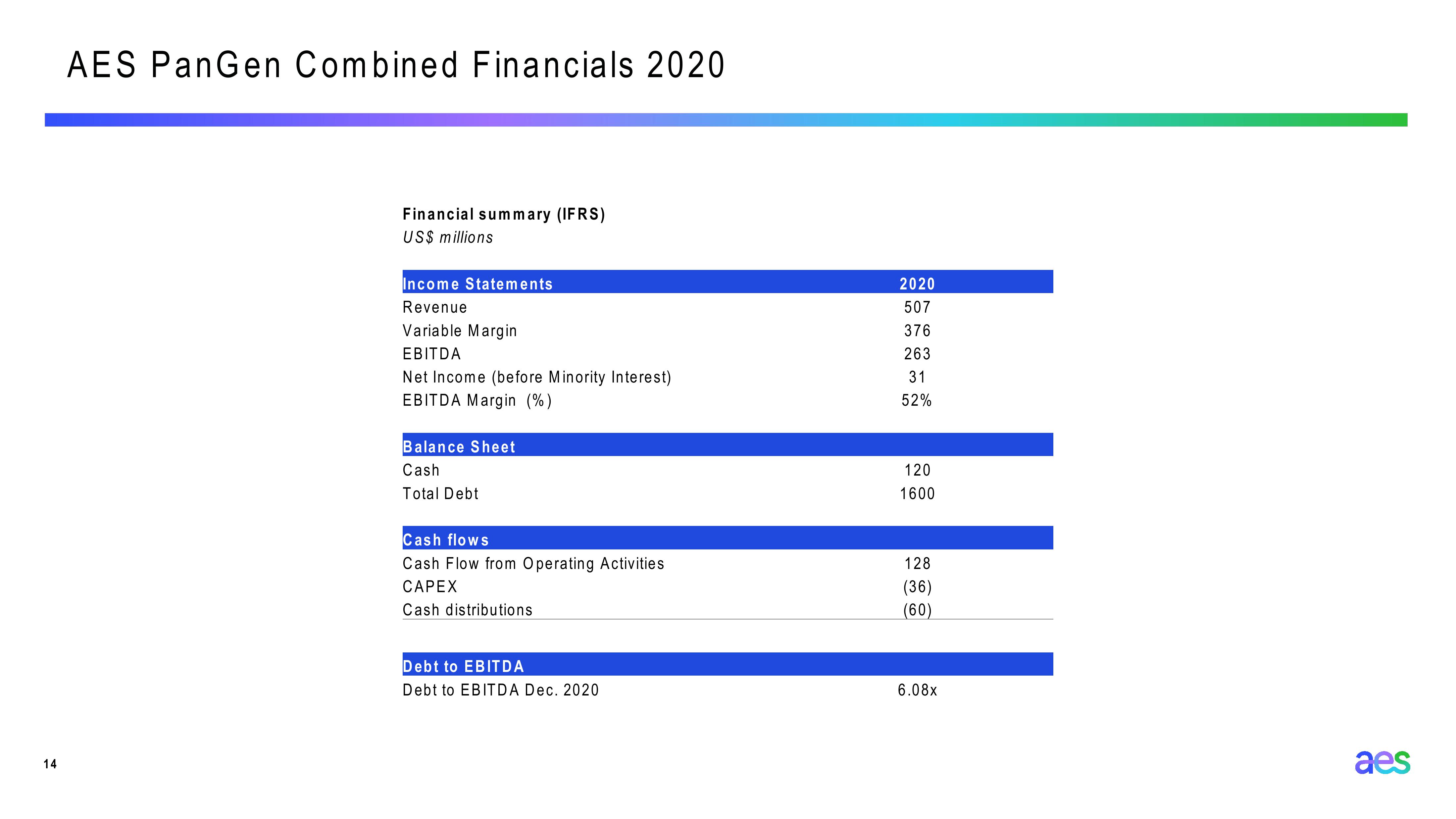 AES Panama Investor Presentation slide image #14