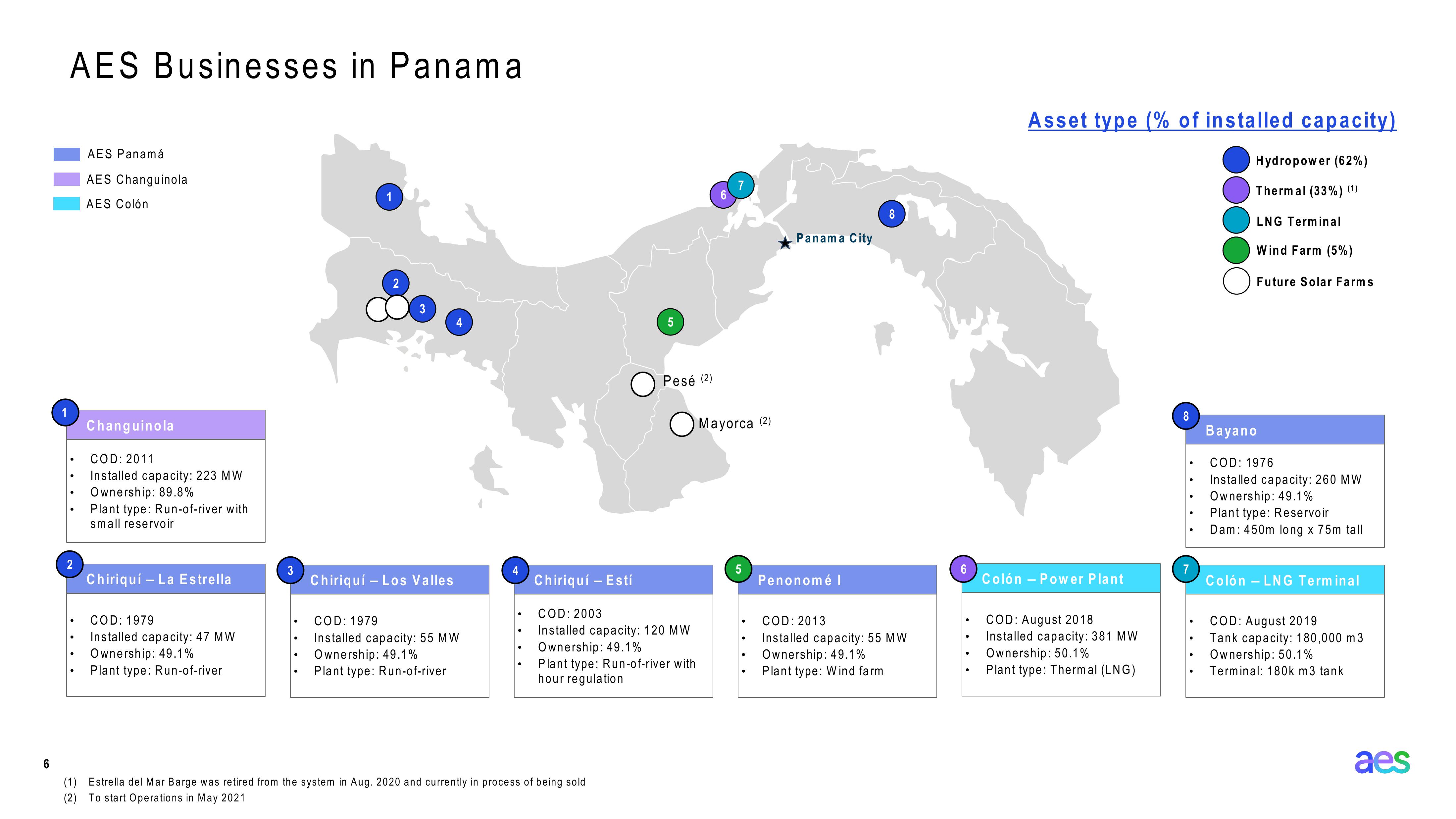 AES Panama Investor Presentation slide image #6