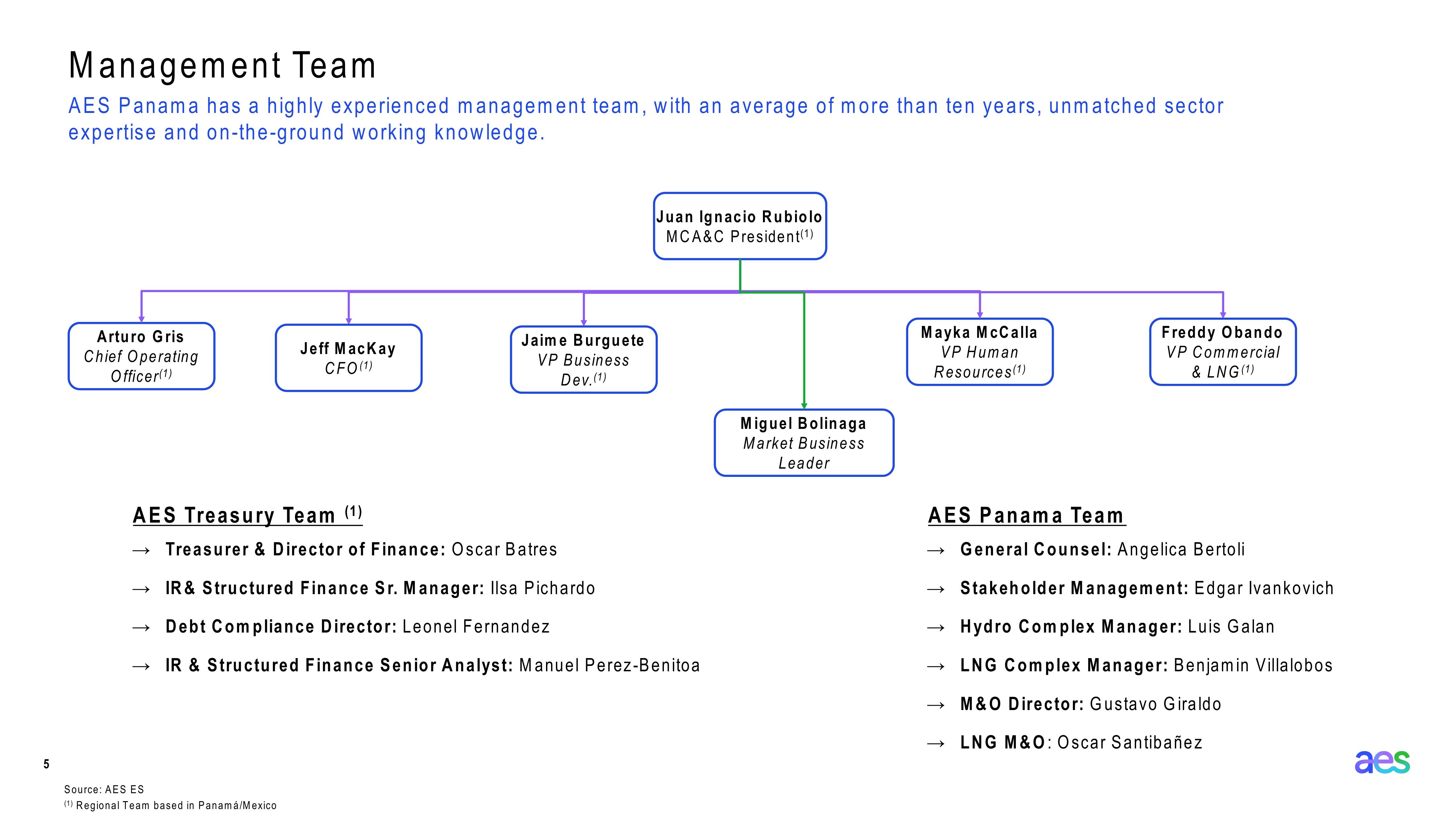 AES Panama Investor Presentation slide image #5