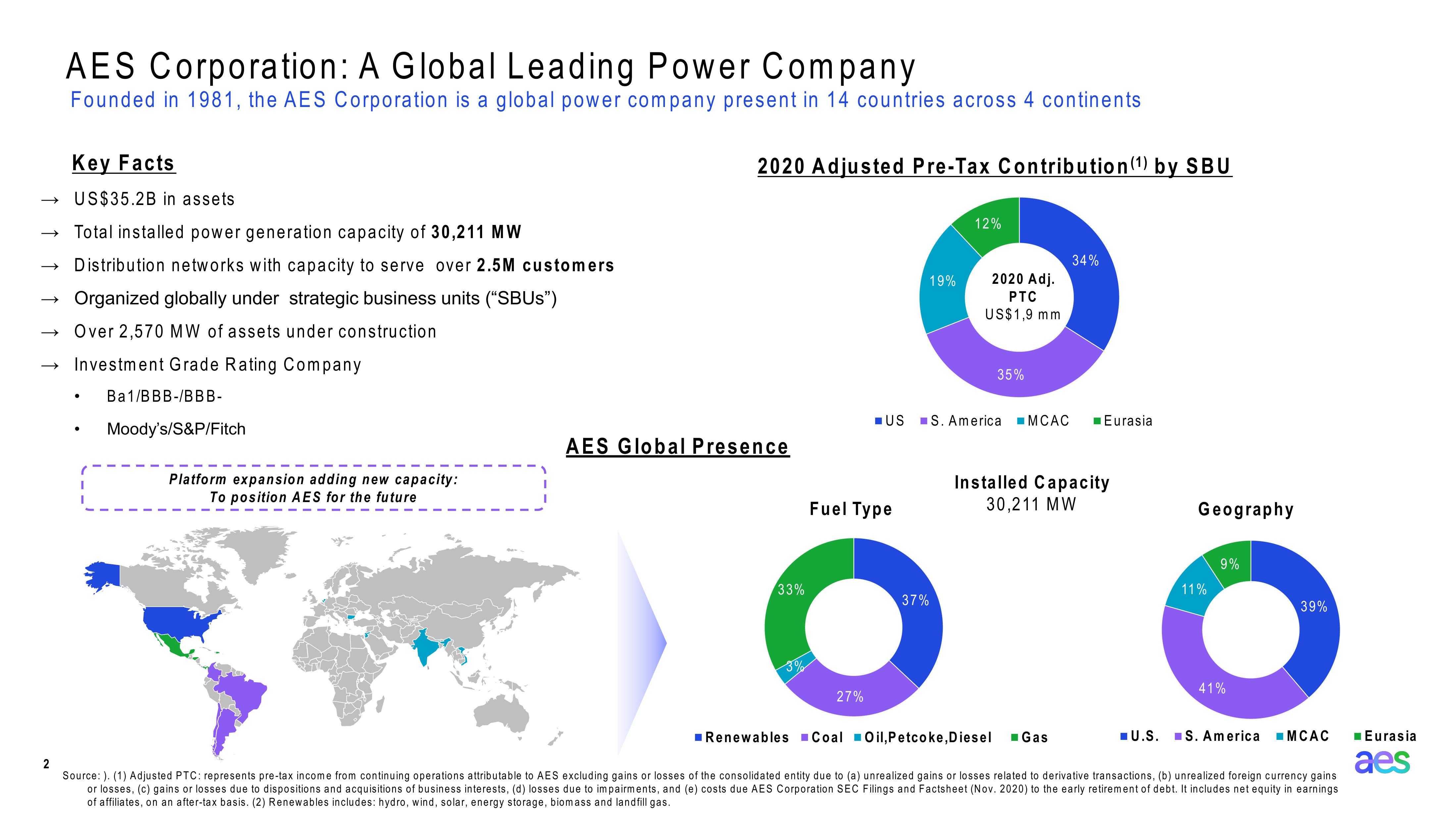 AES Panama Investor Presentation slide image #2