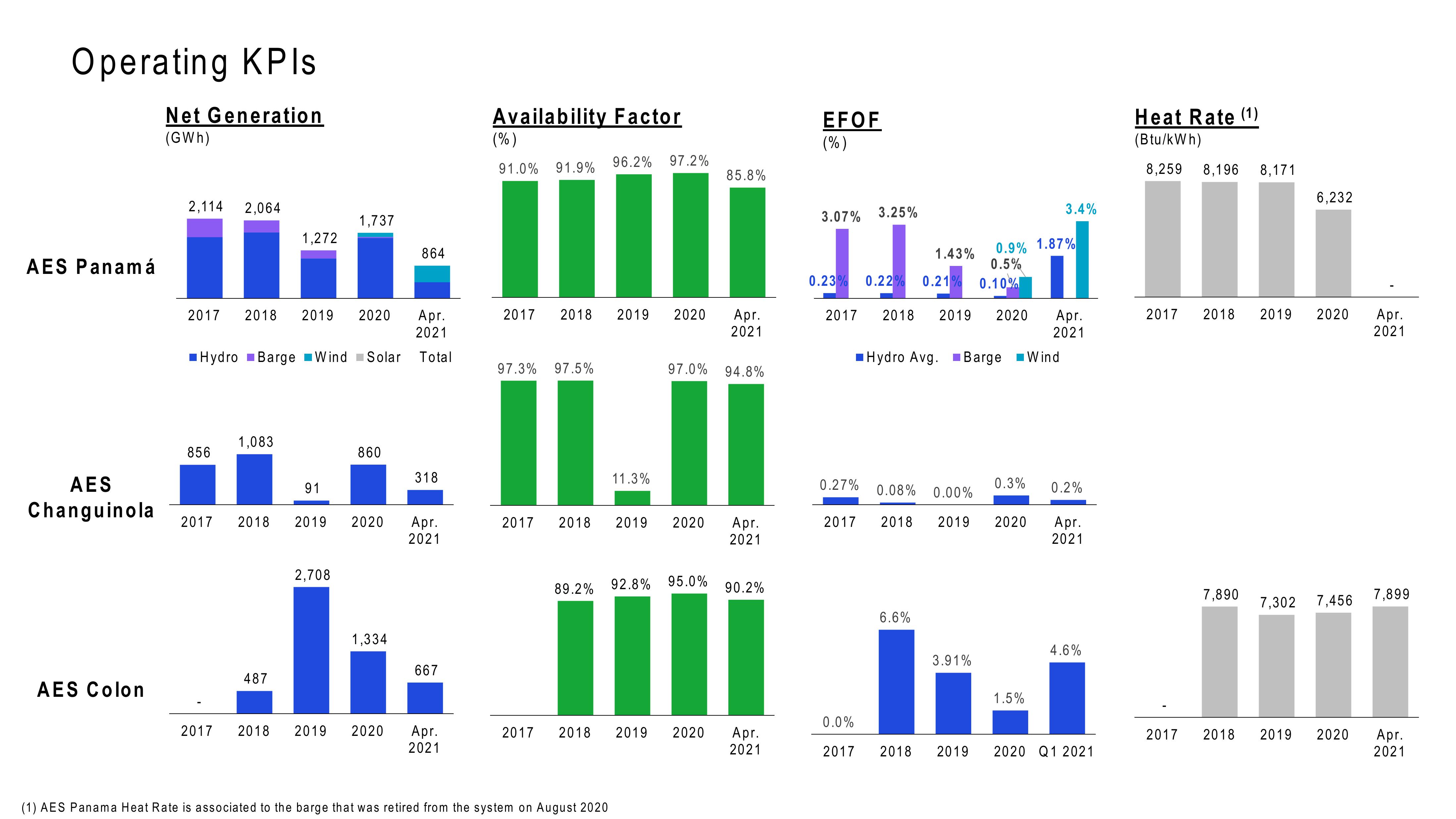 AES Panama Investor Presentation slide image #12