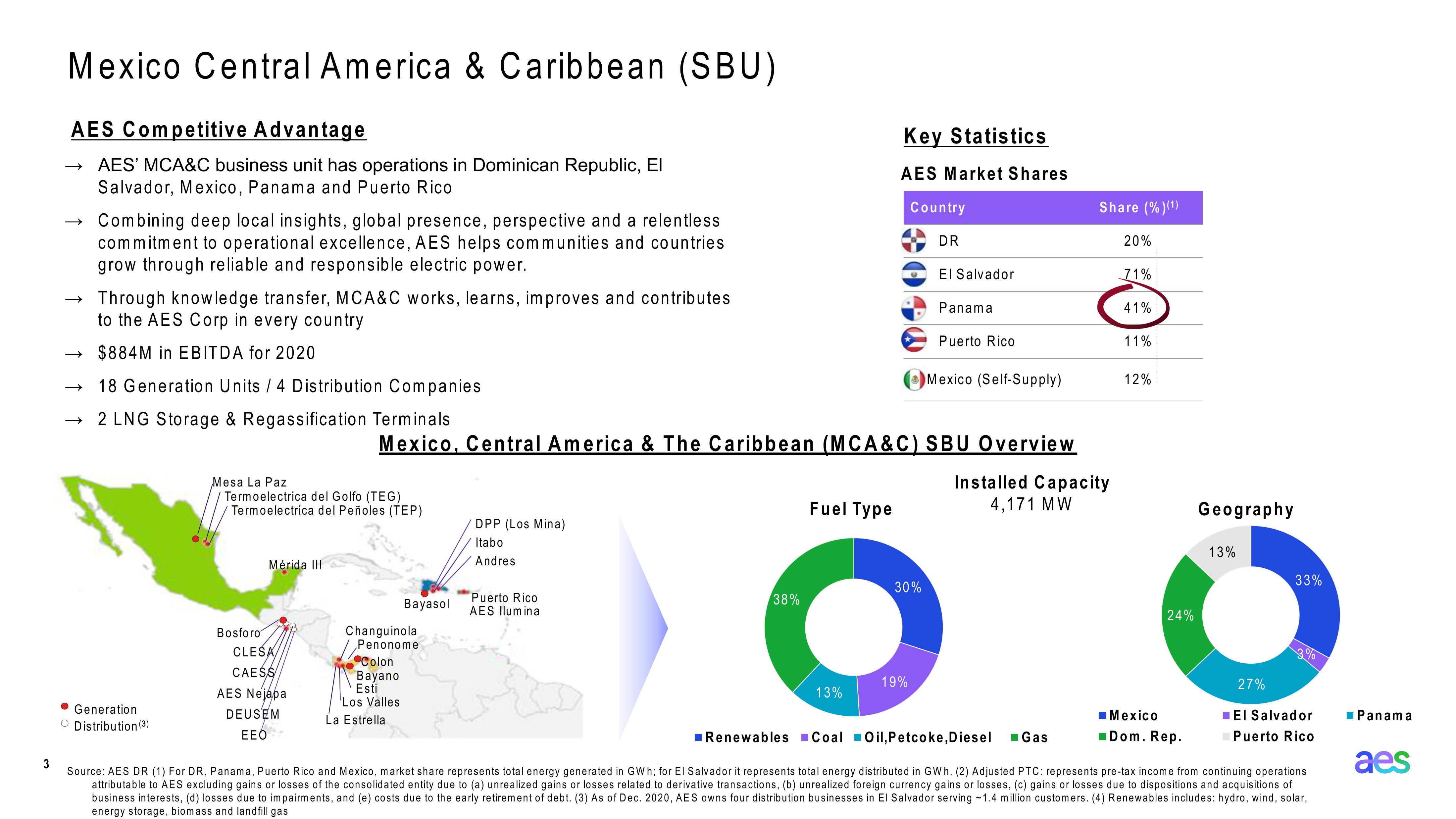 AES Panama Investor Presentation slide image #3