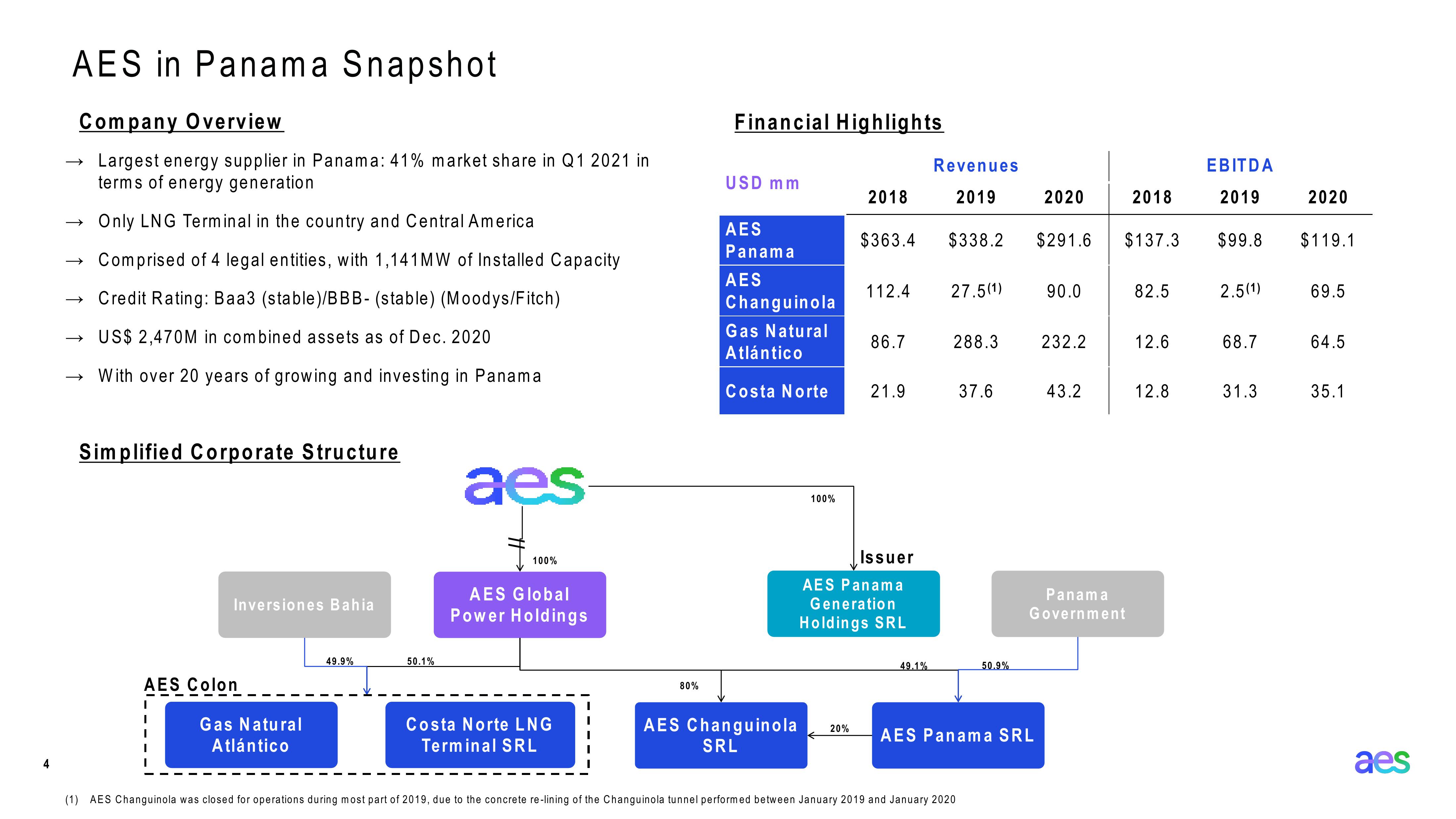 AES Panama Investor Presentation slide image #4