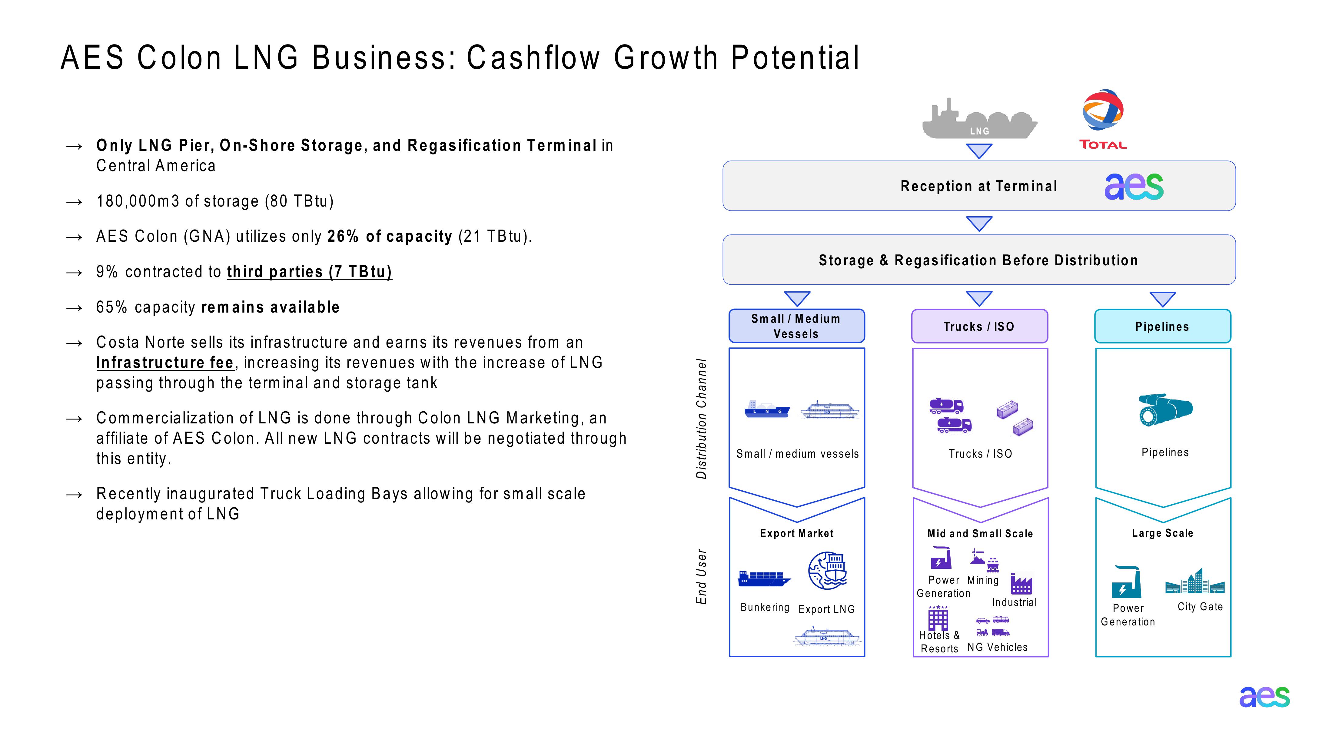 AES Panama Investor Presentation slide image #11