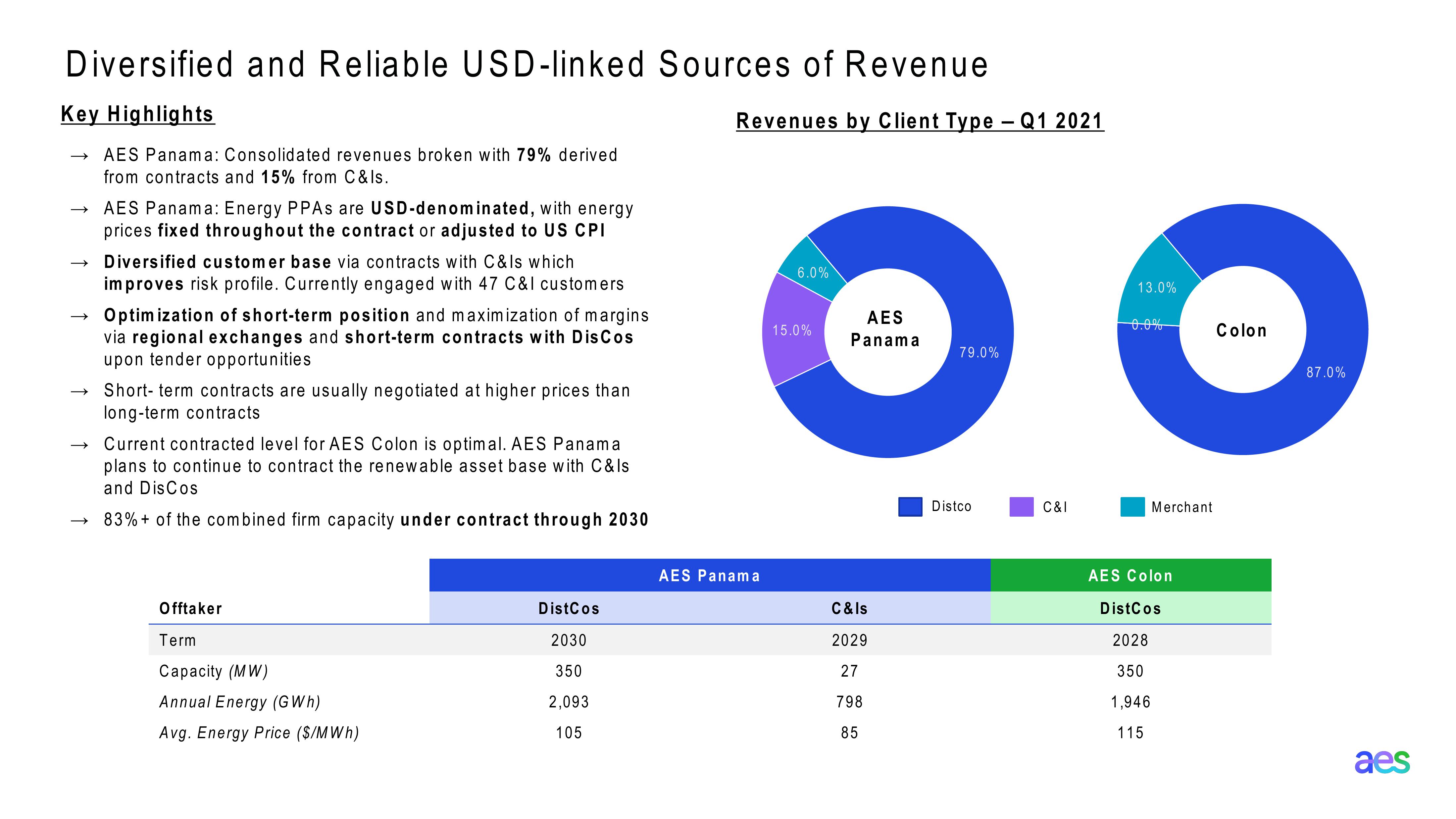 AES Panama Investor Presentation slide image #8