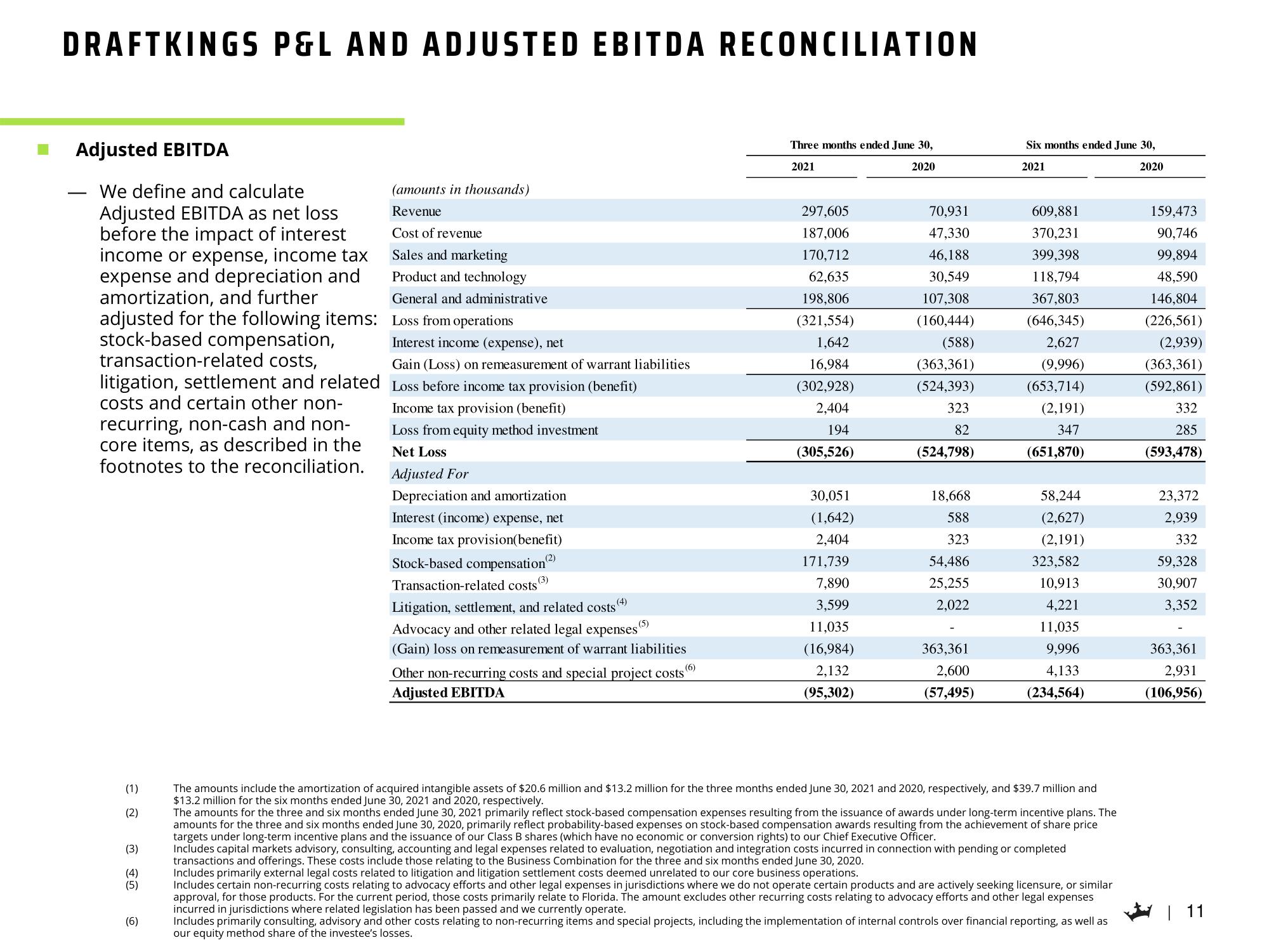 DraftKings Mergers and Acquisitions Presentation Deck slide image #12