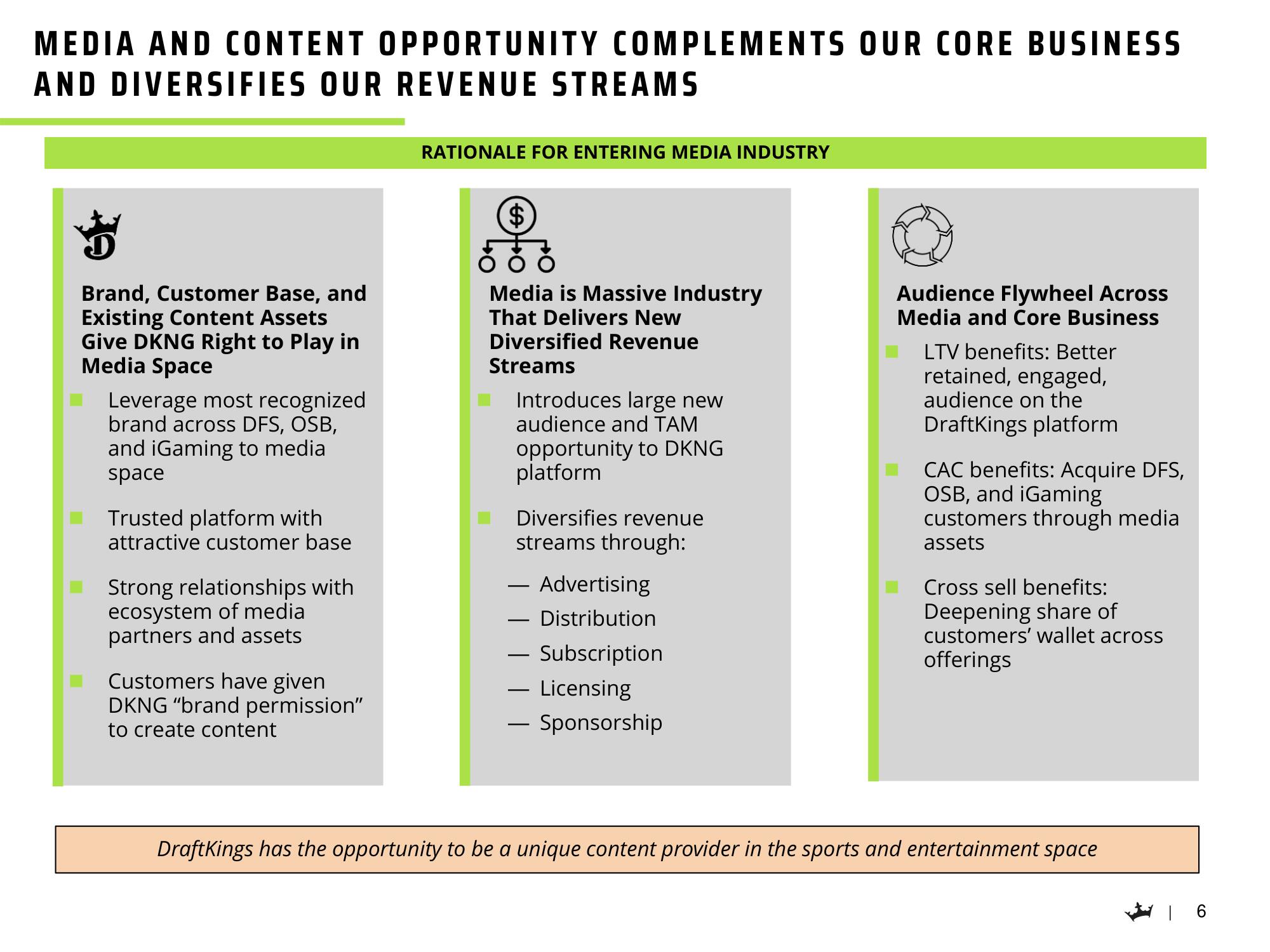 DraftKings Mergers and Acquisitions Presentation Deck slide image #7