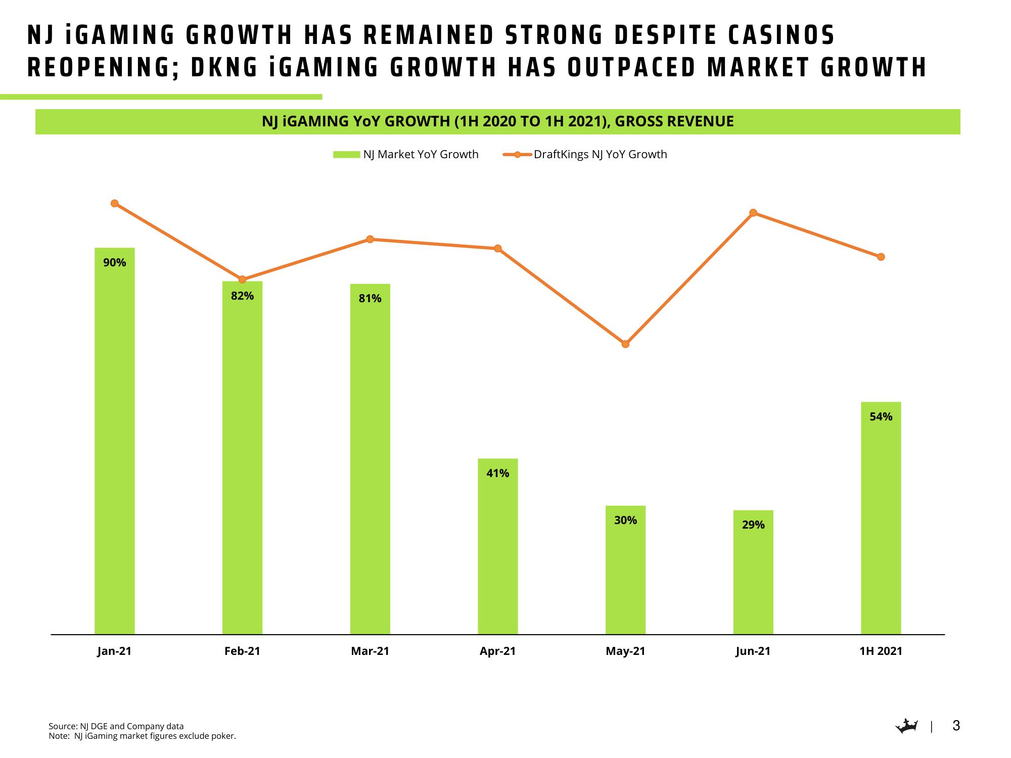 DraftKings Mergers and Acquisitions Presentation Deck slide image #4