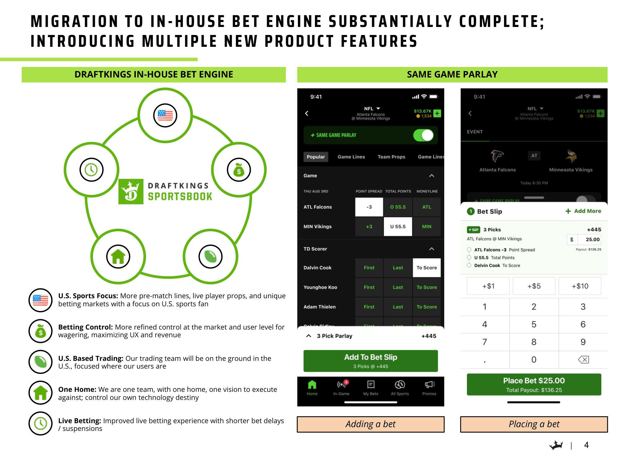 DraftKings Mergers and Acquisitions Presentation Deck slide image #5