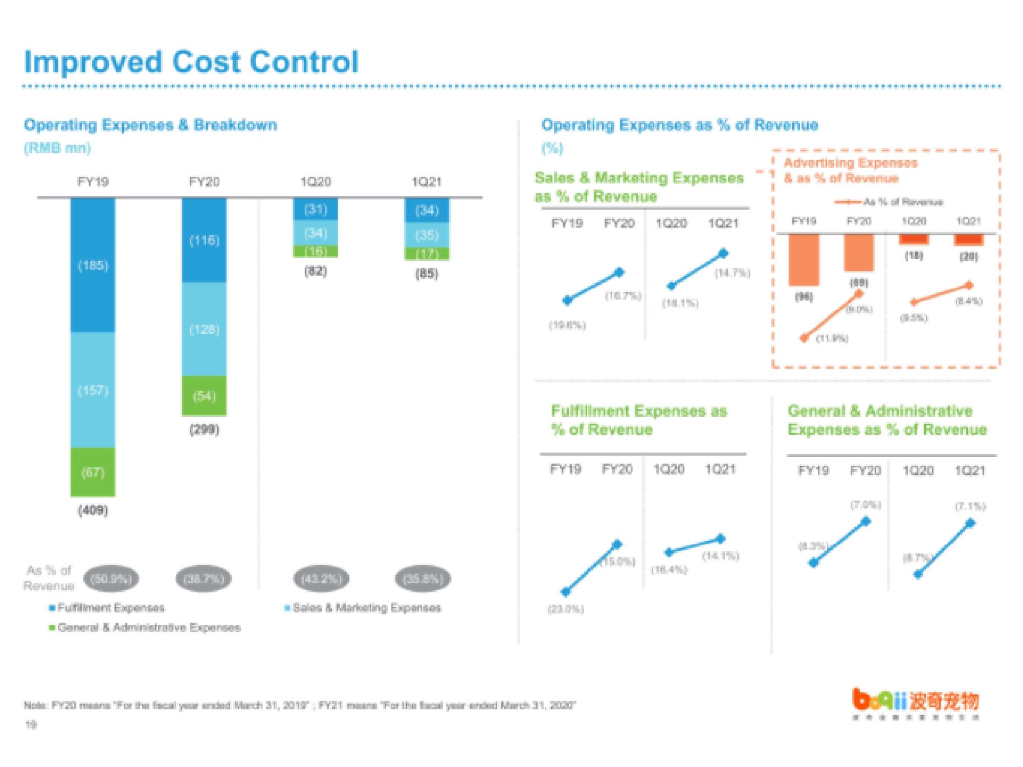 Boqii Holding IPO Presentation Deck slide image #25