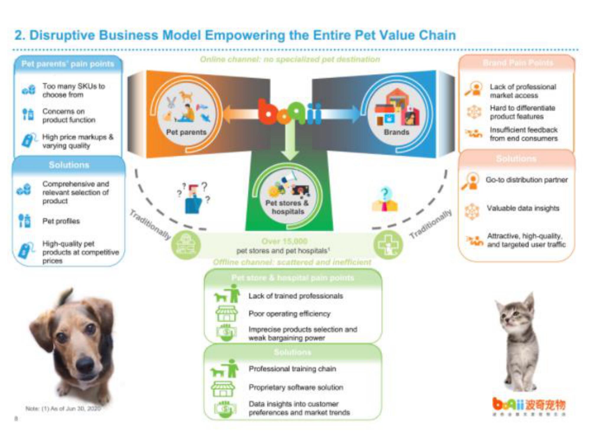 Boqii Holding IPO Presentation Deck slide image #12