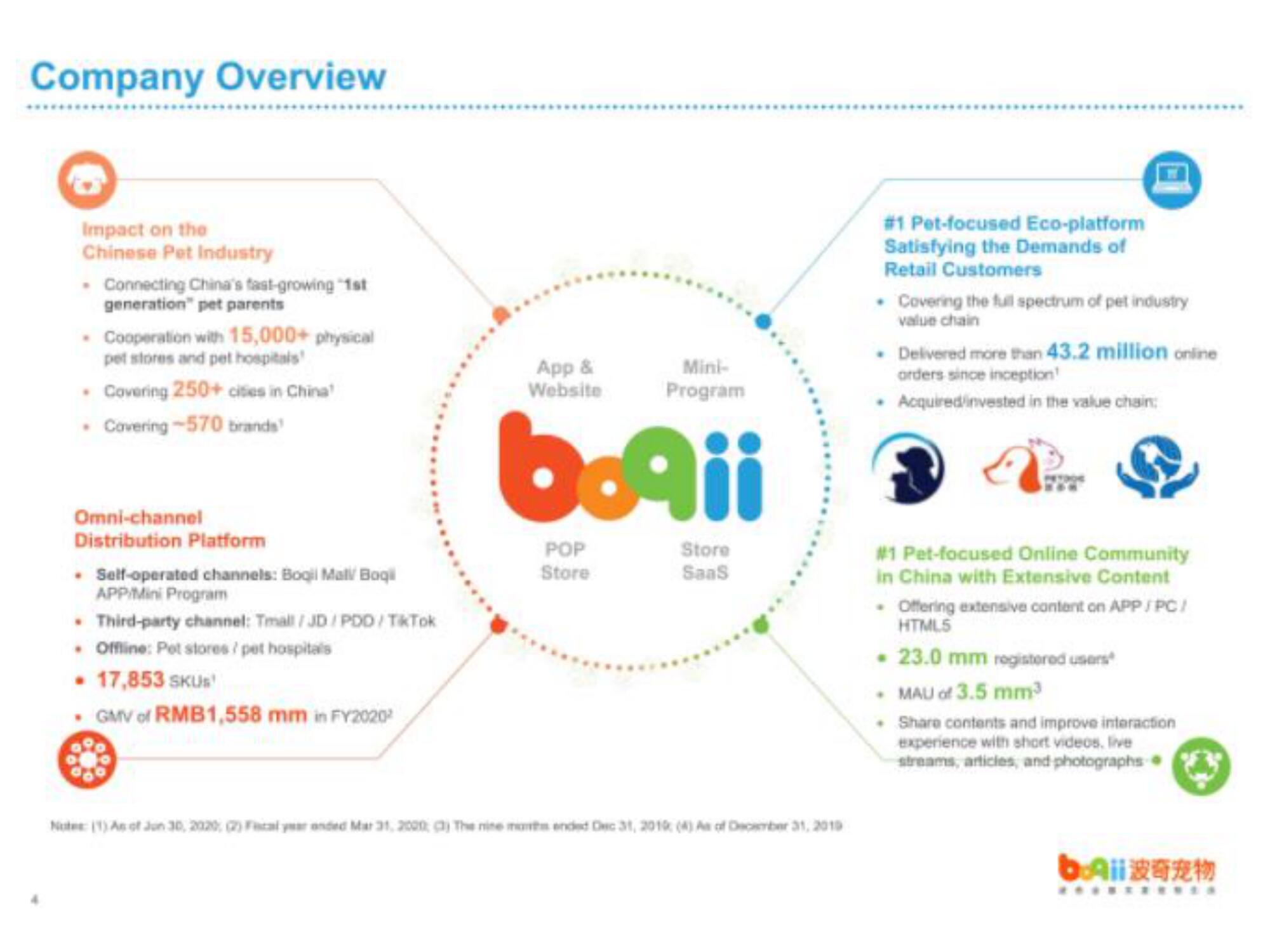 Boqii Holding IPO Presentation Deck slide image #7