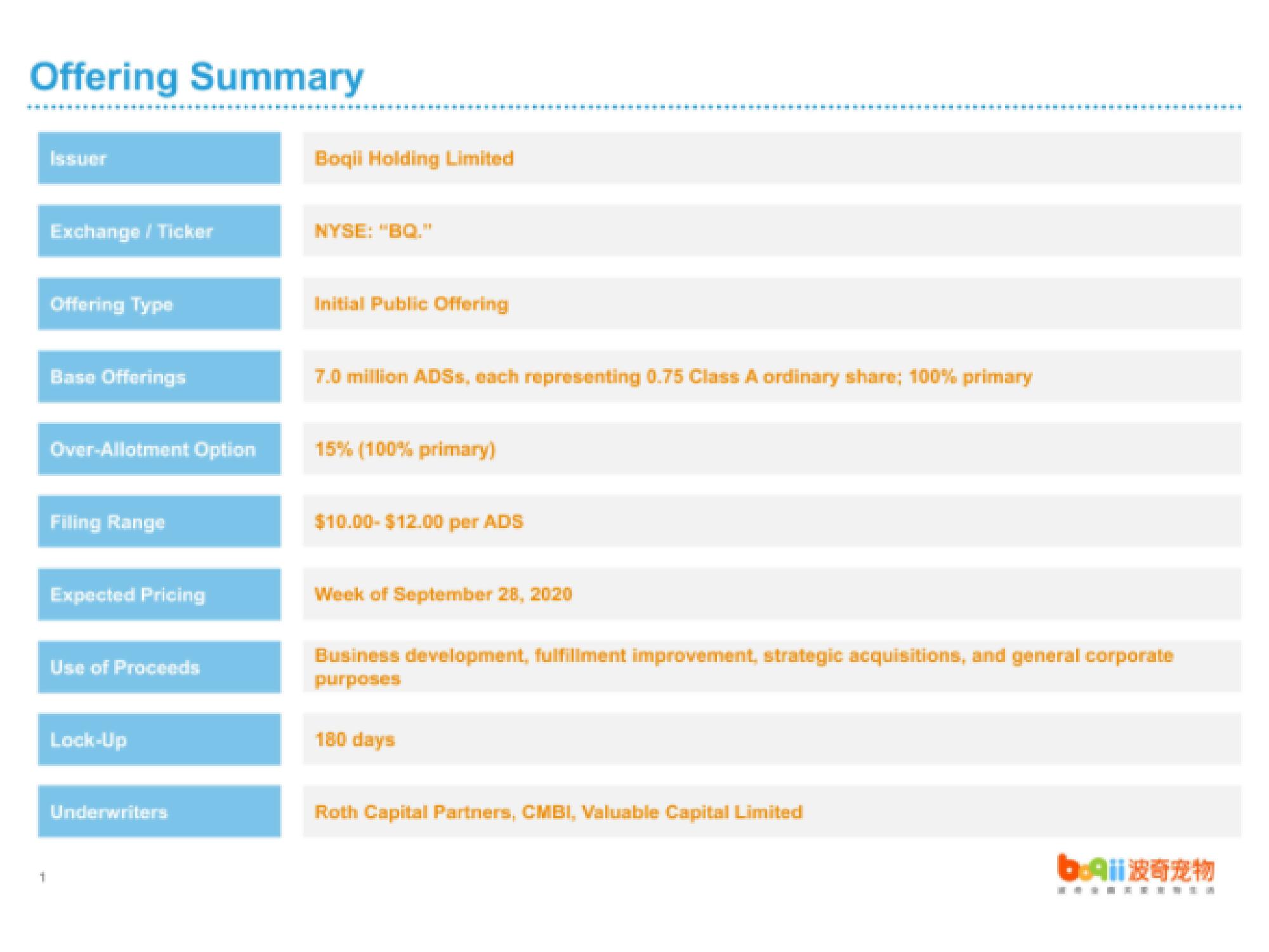 Boqii Holding IPO Presentation Deck slide image #3