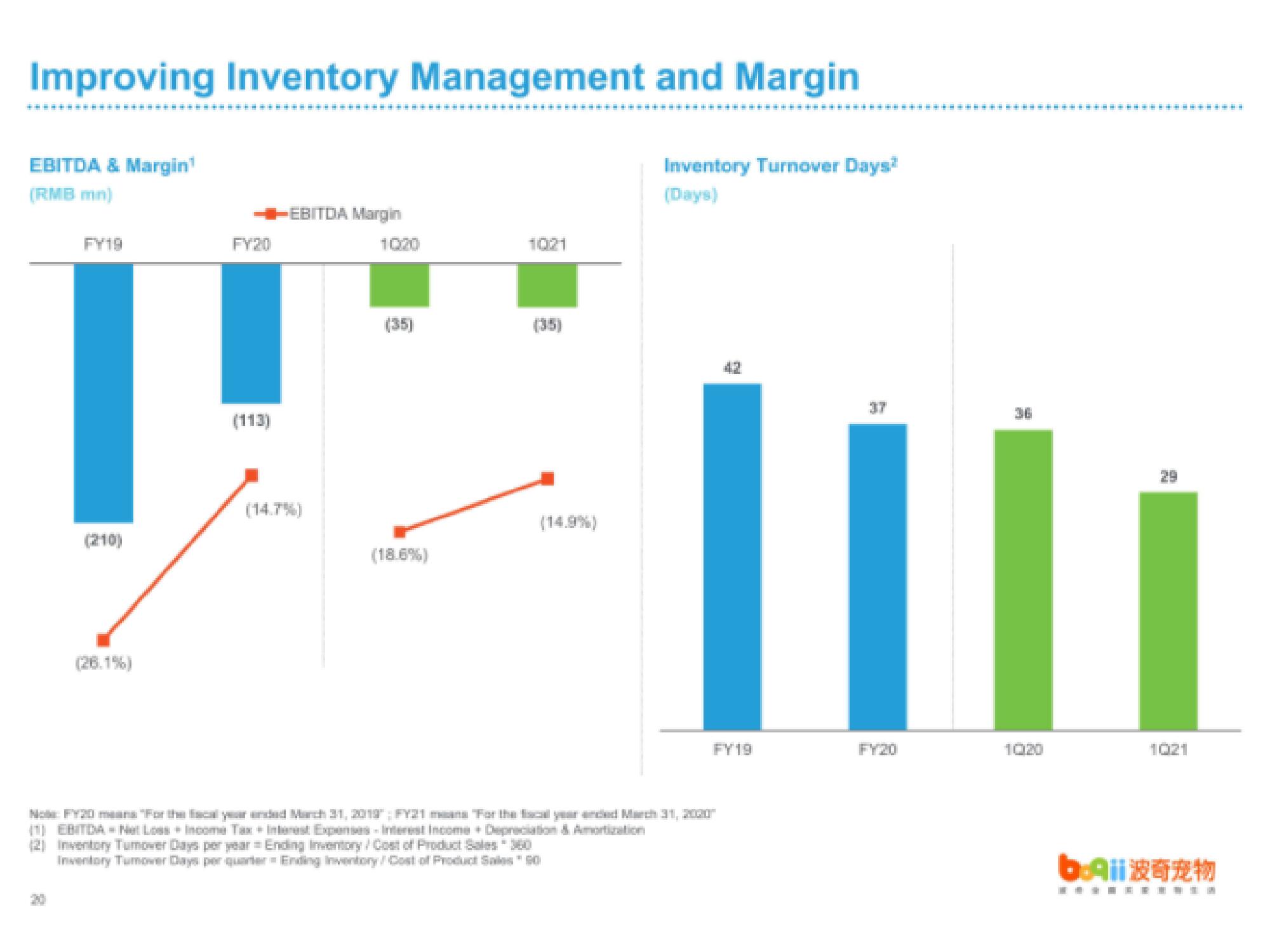 Boqii Holding IPO Presentation Deck slide image #26