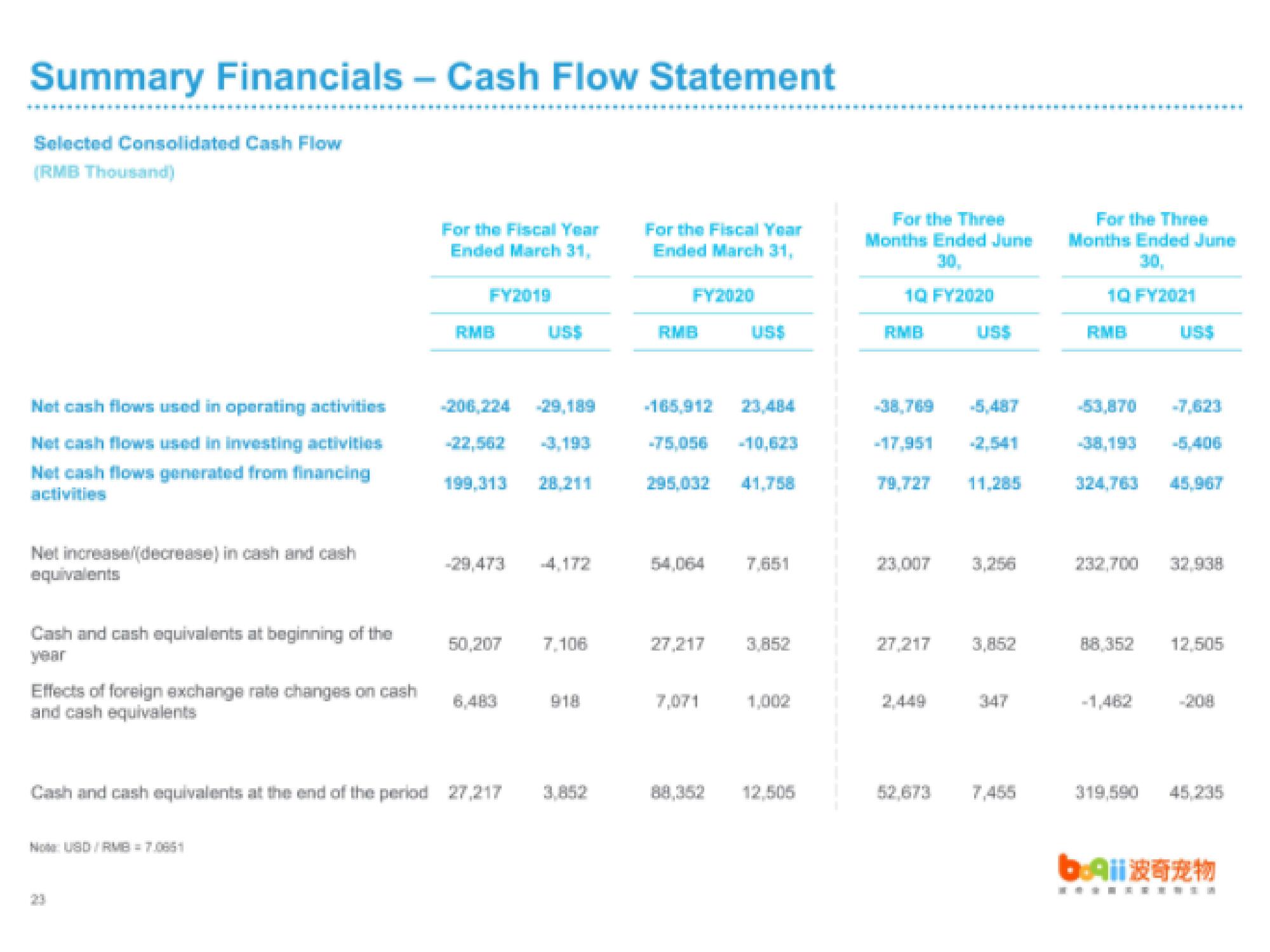 Boqii Holding IPO Presentation Deck slide image #30