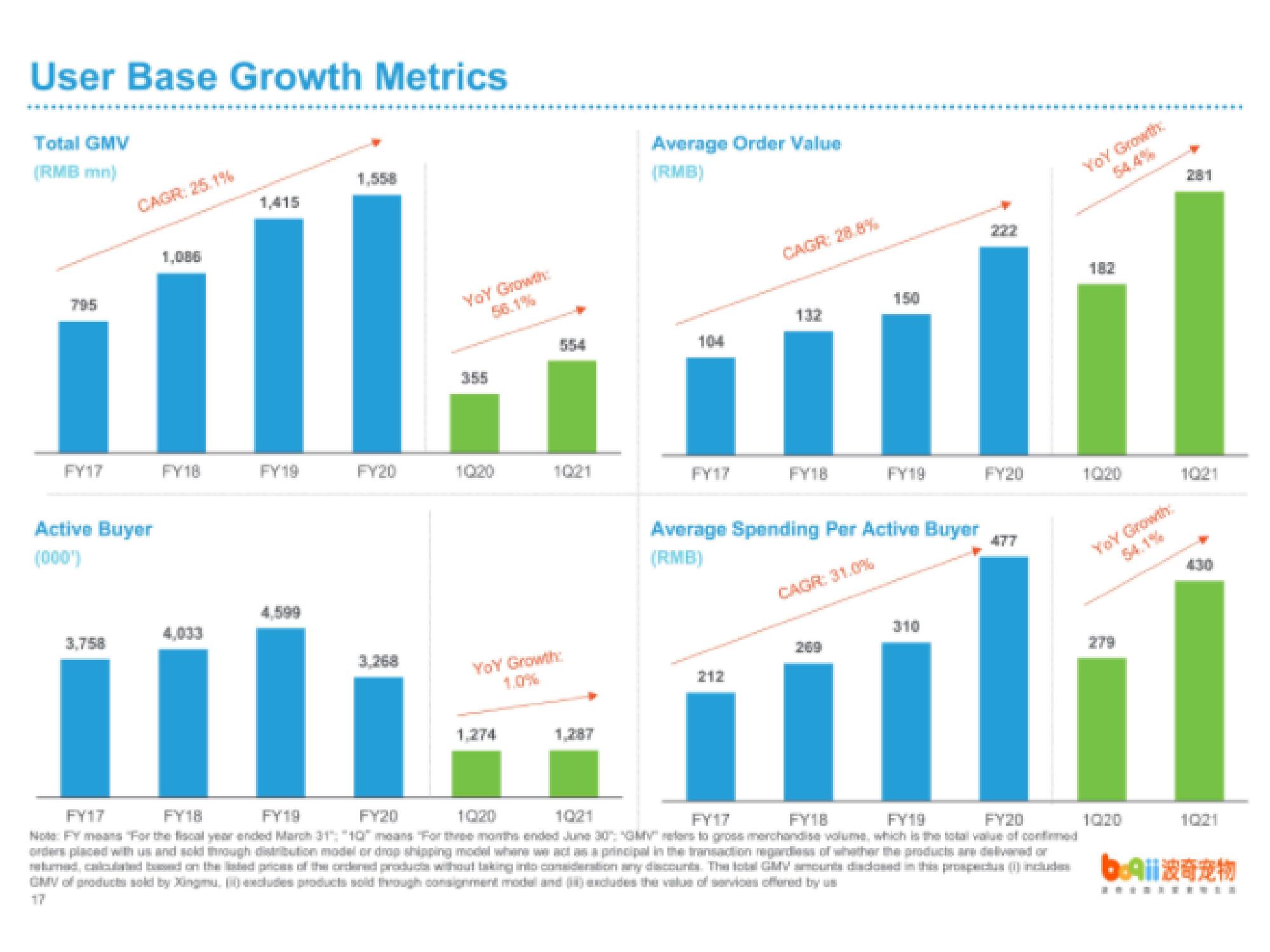 Boqii Holding IPO Presentation Deck slide image #23