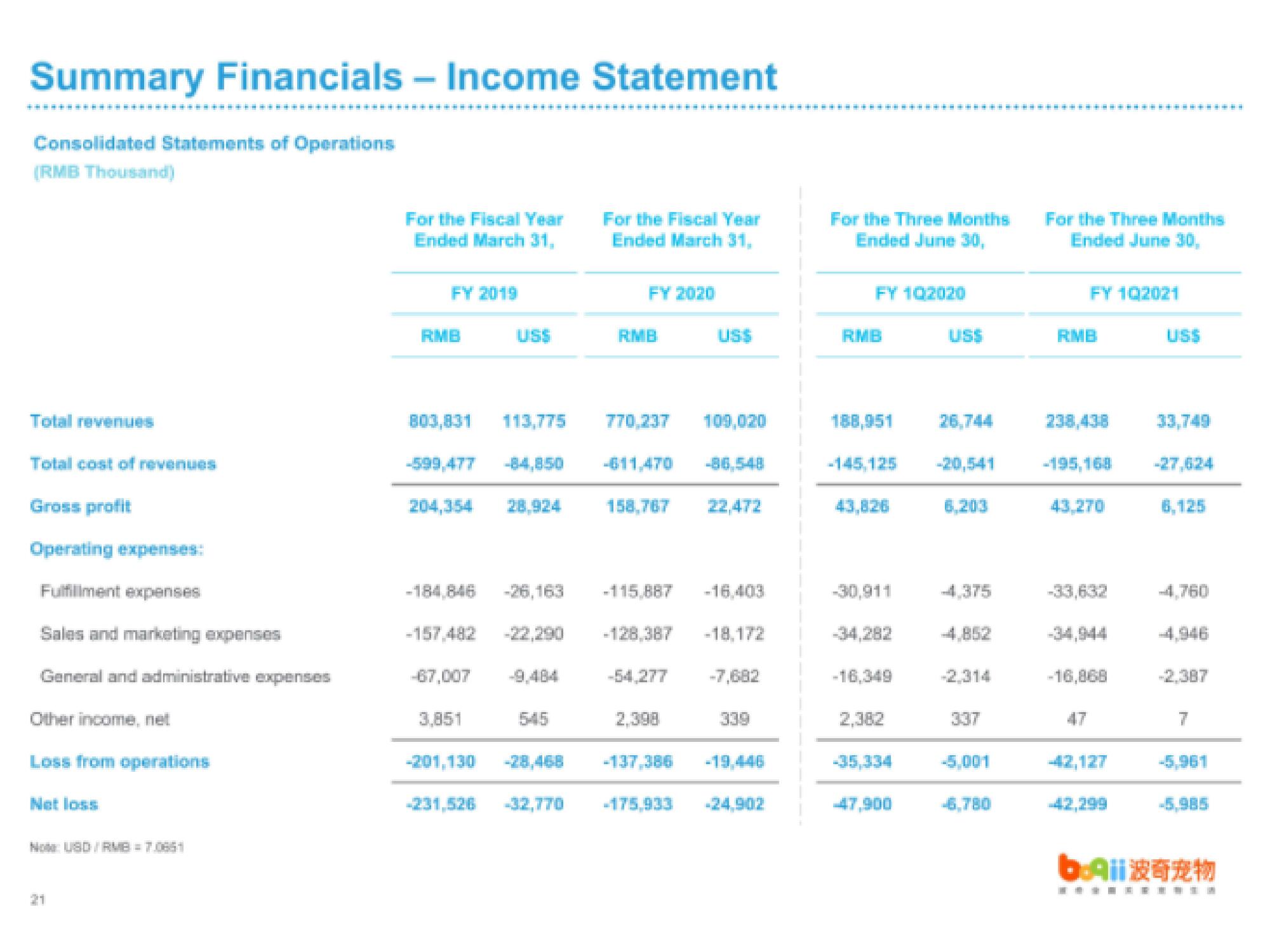 Boqii Holding IPO Presentation Deck slide image #27