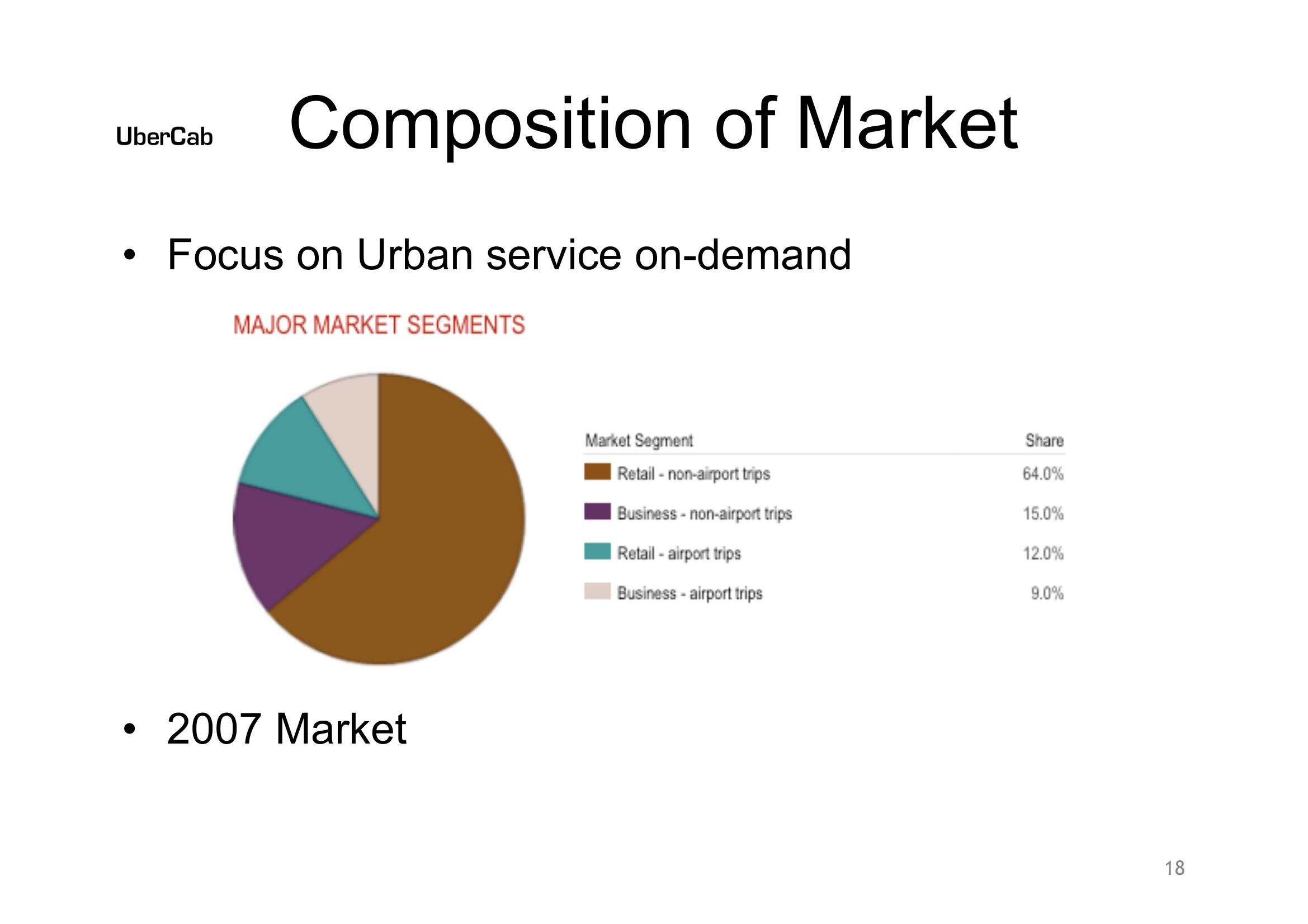 Uber Start Up Pitch Deck slide image #18