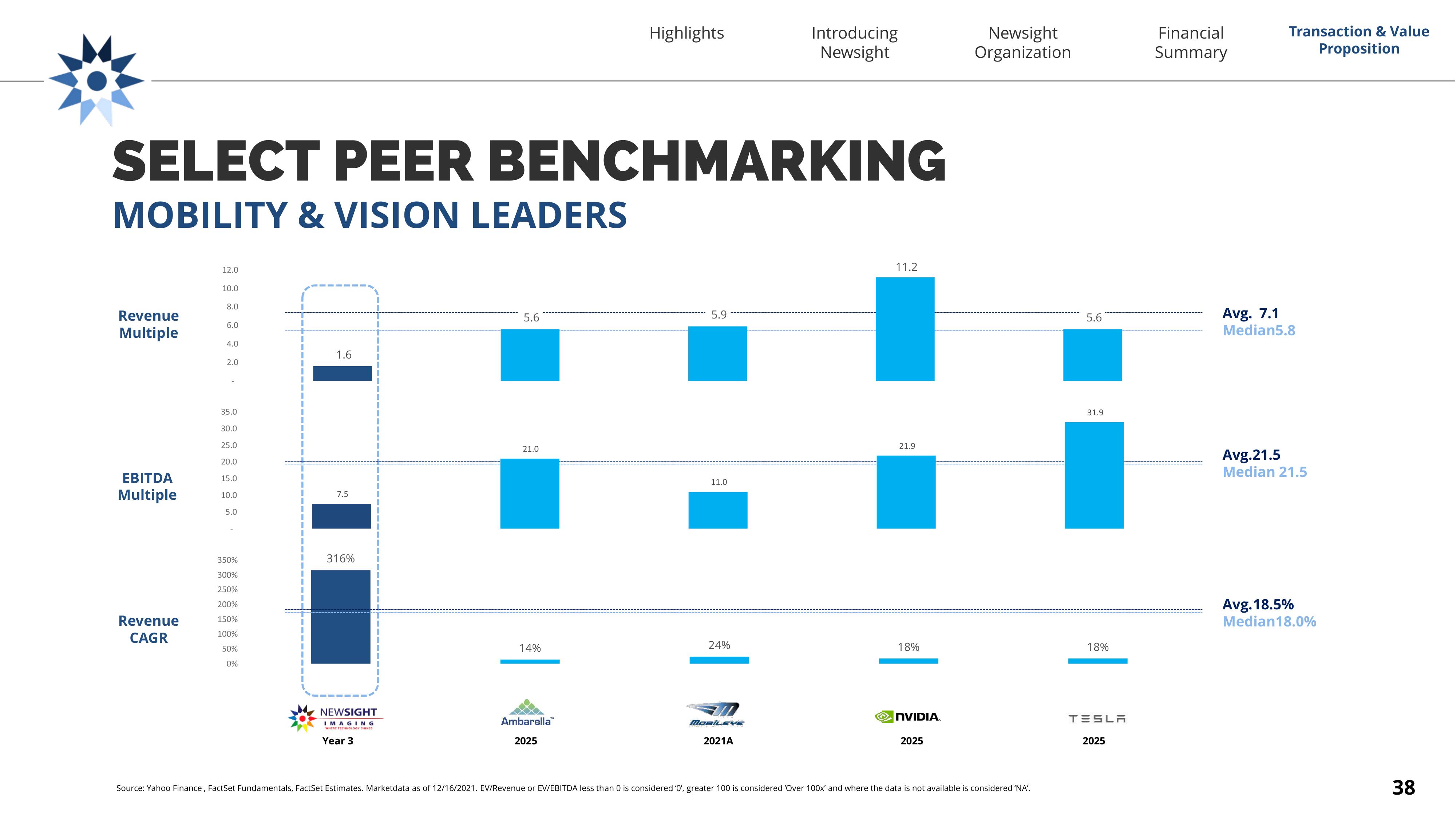 Newsight Imaging SPAC Presentation Deck slide image #38